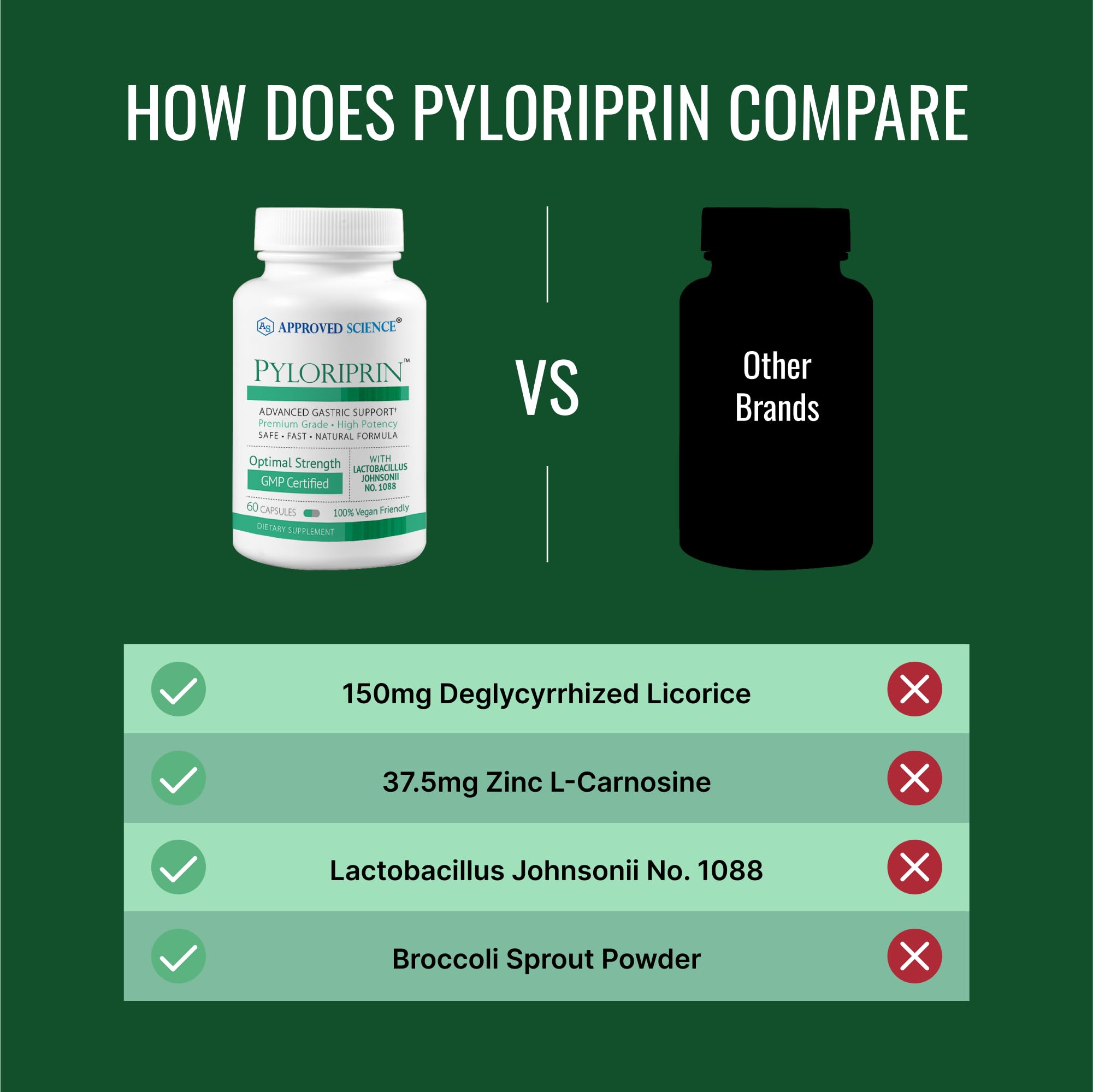 Approved Science Pyloriprin - Advanced Digestive Support for a Healthy Stomach (180 Vegan Capsules)