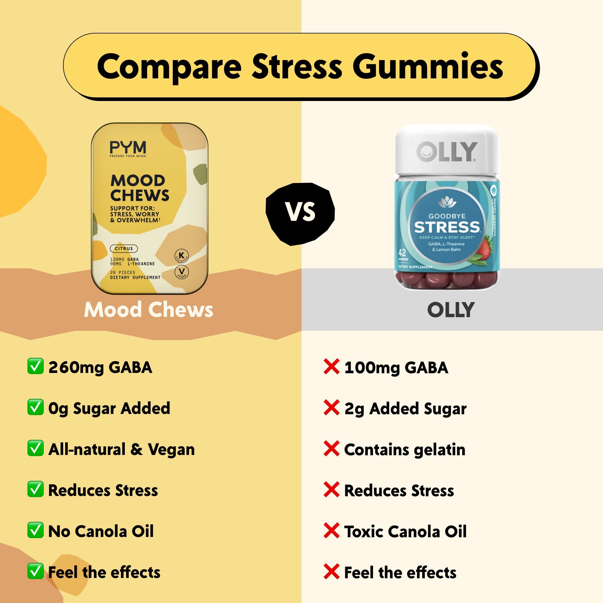 PYM Citrus Mood Chews: Stress Support with 130mg GABA & 90mg L-Theanine | Vegan, Non-GMO, Gluten-Free | 20 Count