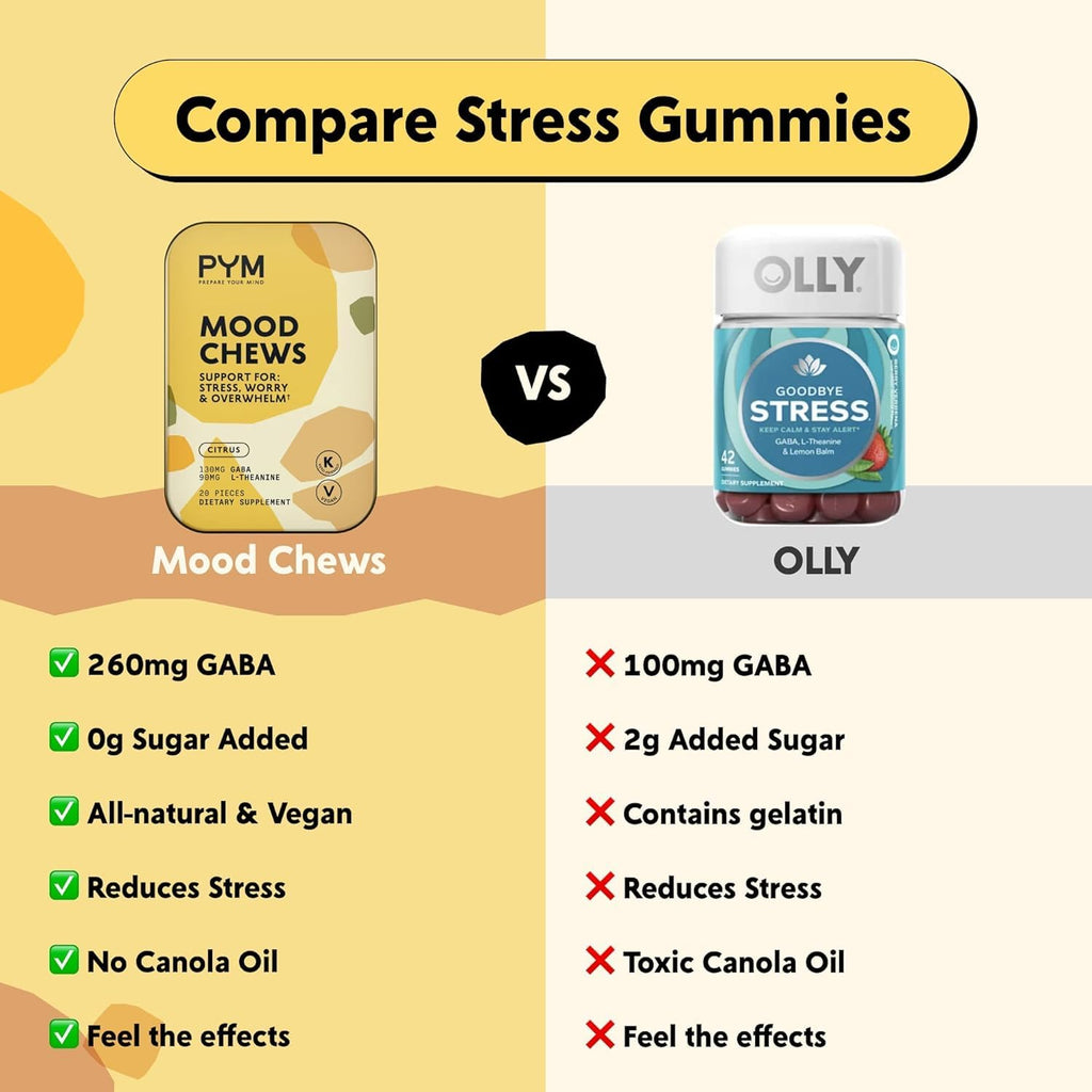 PYM Citrus Mood Chews – 60 Count | GABA 130mg, L-Theanine 90mg | Vegan, Non-GMO, Gluten-Free, Made in USA
