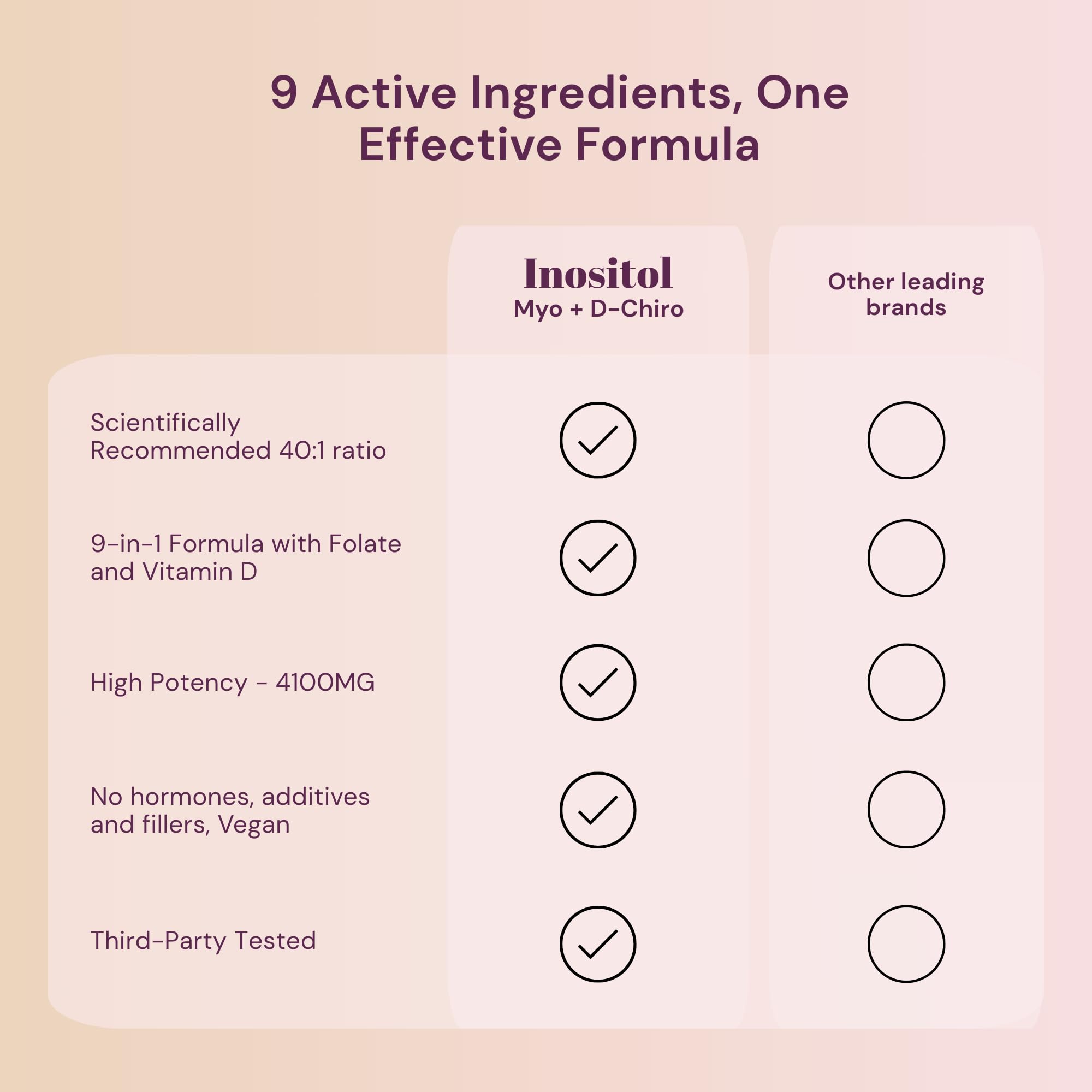 QSTA Premium Inositol Supplement 4100mg 40:1 for Women – Myo & D-Chiro 9-in-1
