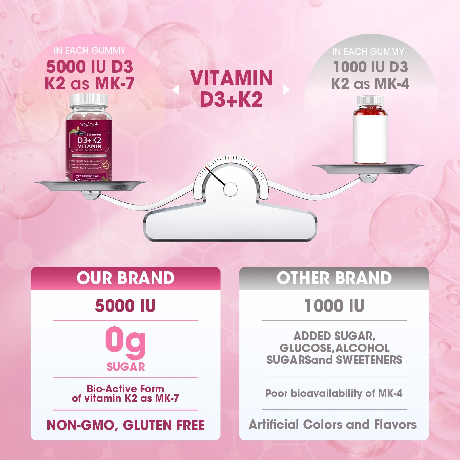 Vitamin D3 10000 IU + K2 MK-7 Vegan Gummies for Immune & Bone Support