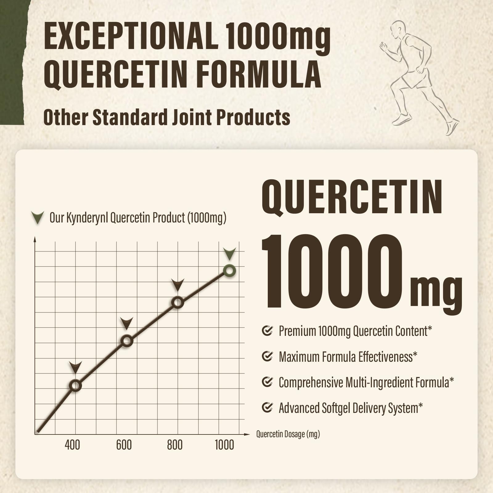 Quercetin 1000mg Softgels – Joint Health & Mobility Support (60 Vegan Softgels) – 2-Pack