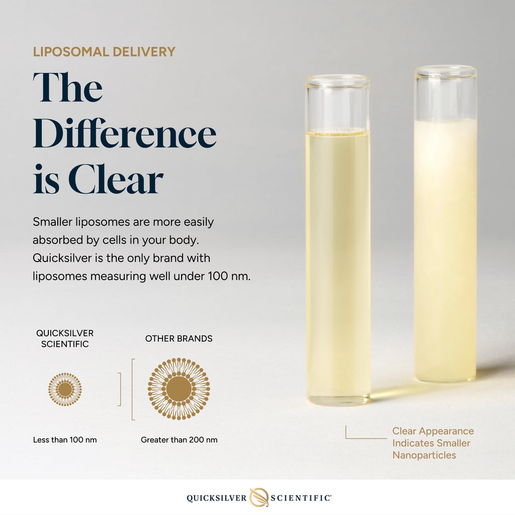 Quicksilver Scientific Nanoemulsified D3K2 — Liposomal Vitamin D3 + K2 MK7