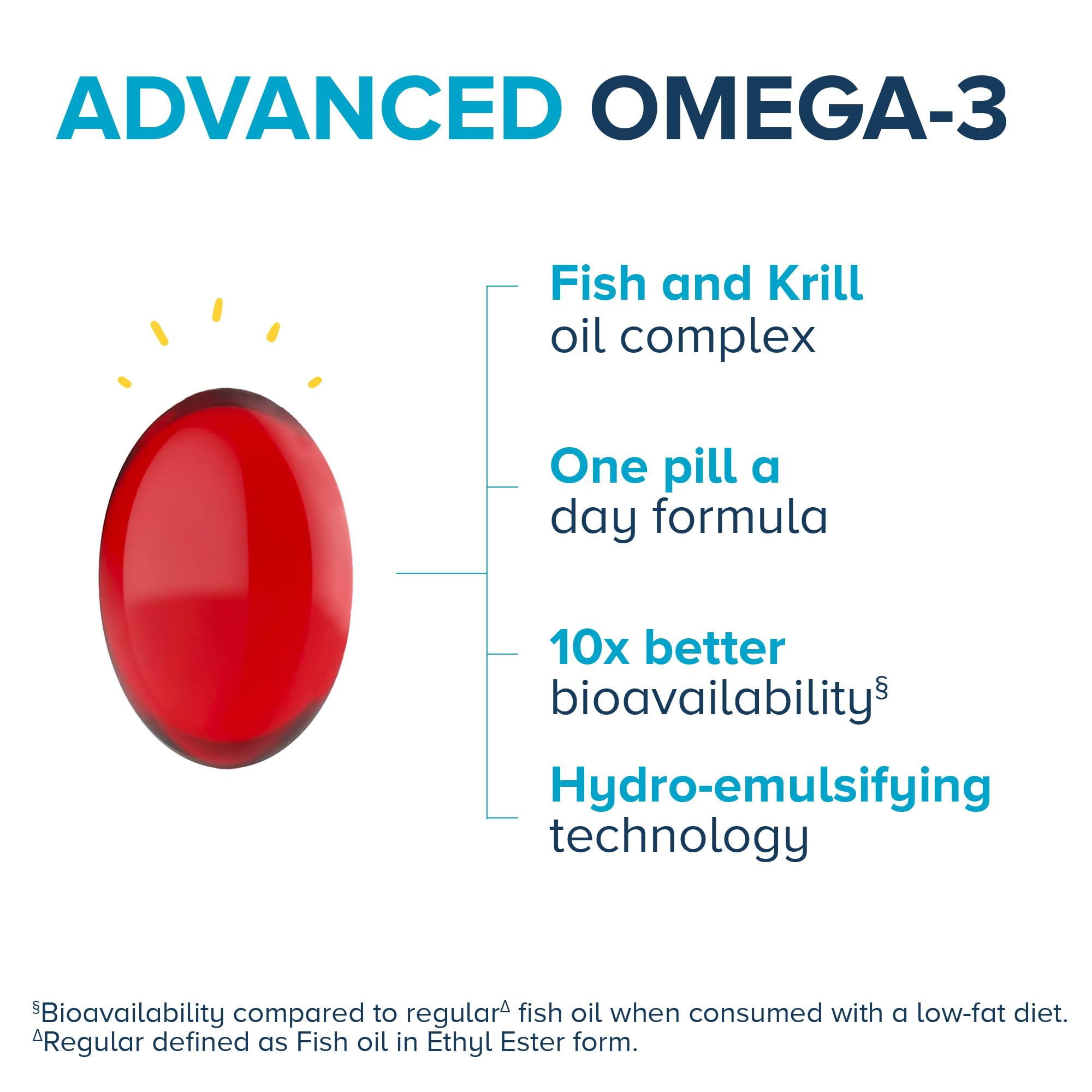 Qunol Advanced Omega-3 Krill & Fish Oil Complex – 10x Better Bioavailability, 250mg EPA & DHA, 90 Count