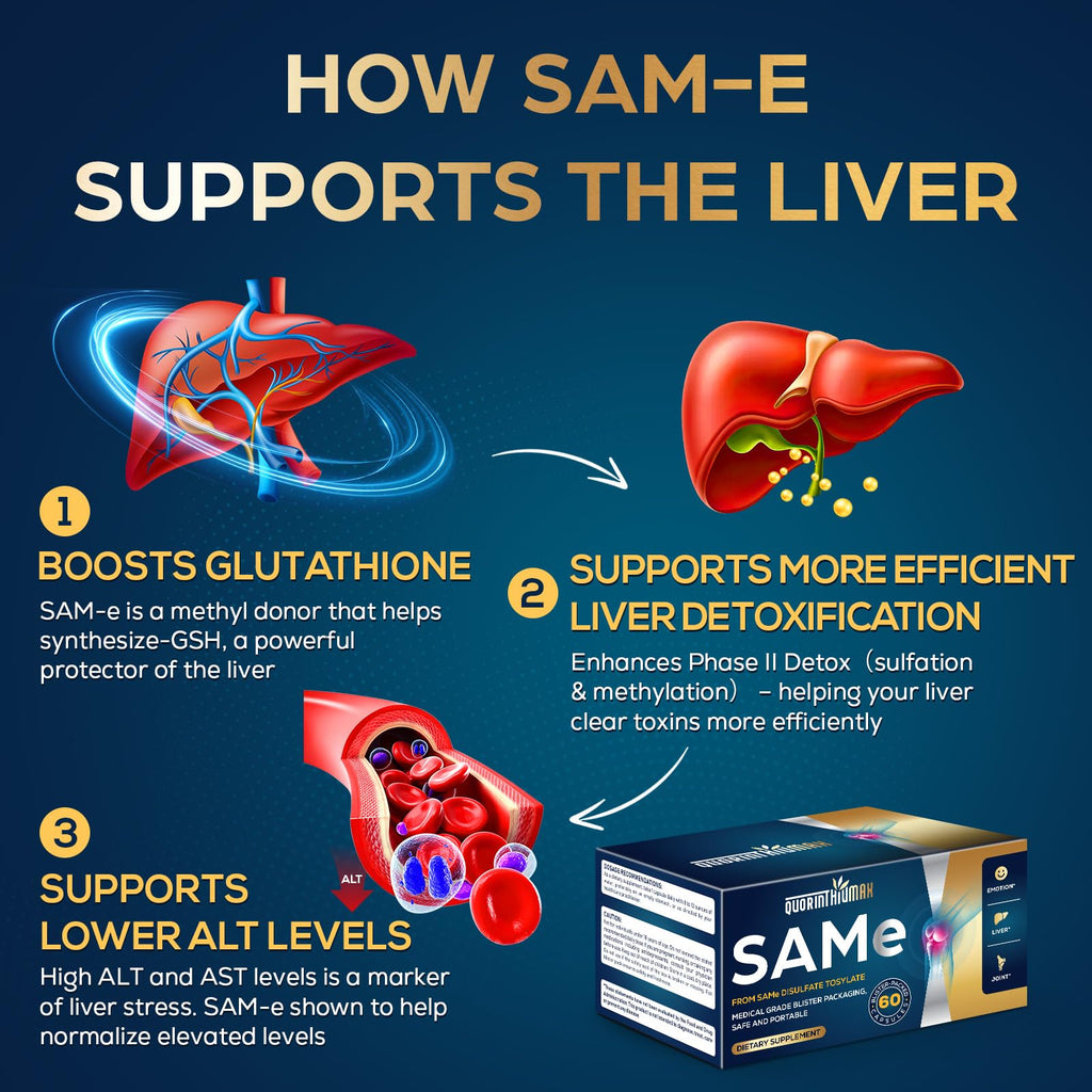 Quorinthiumax SAM-e 500mg | 25% Potent vs 400mg | Vegan | 60 Caps