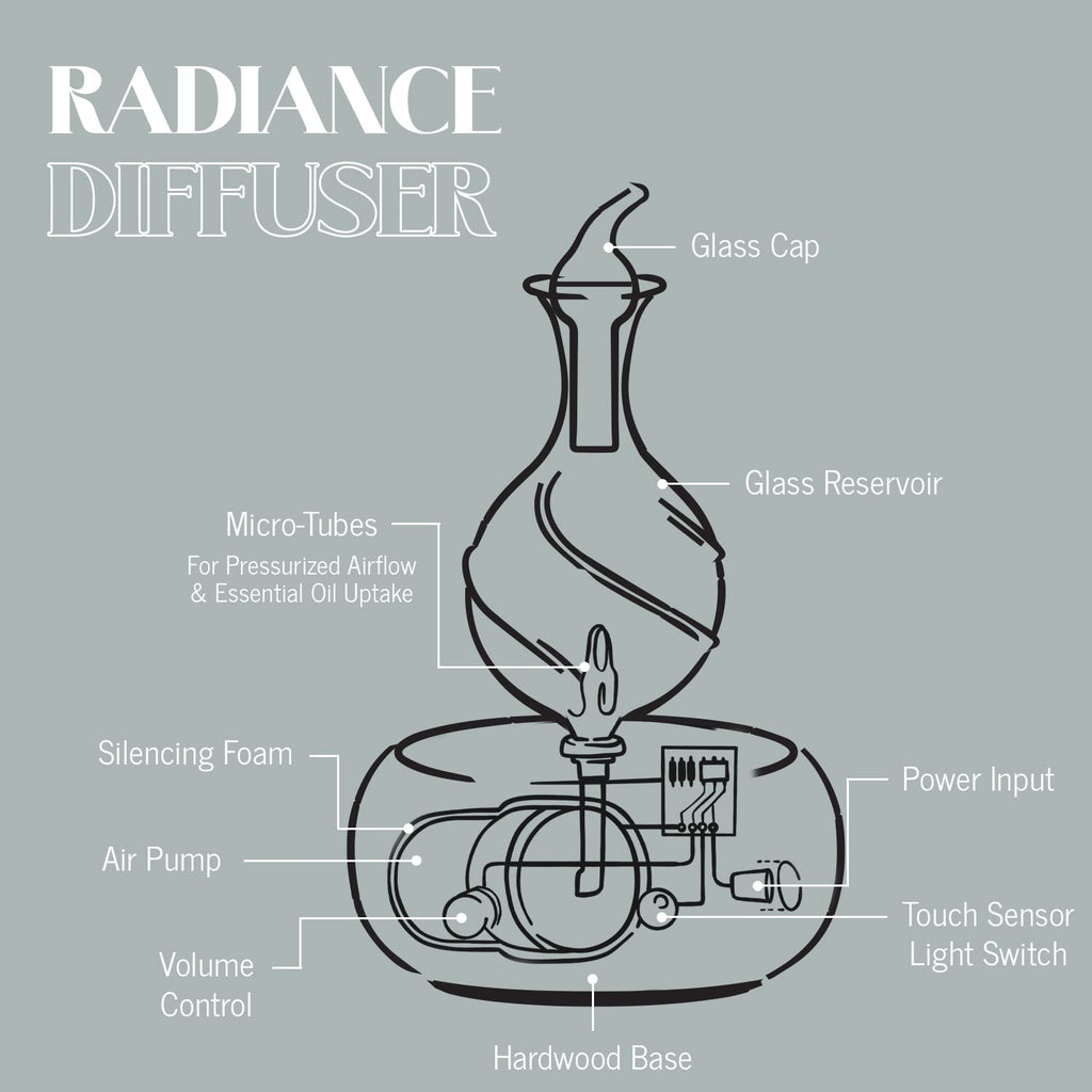Radiance Nebulizing Diffuser – Pure Essential Oils, No Heat | Organic Aromas
