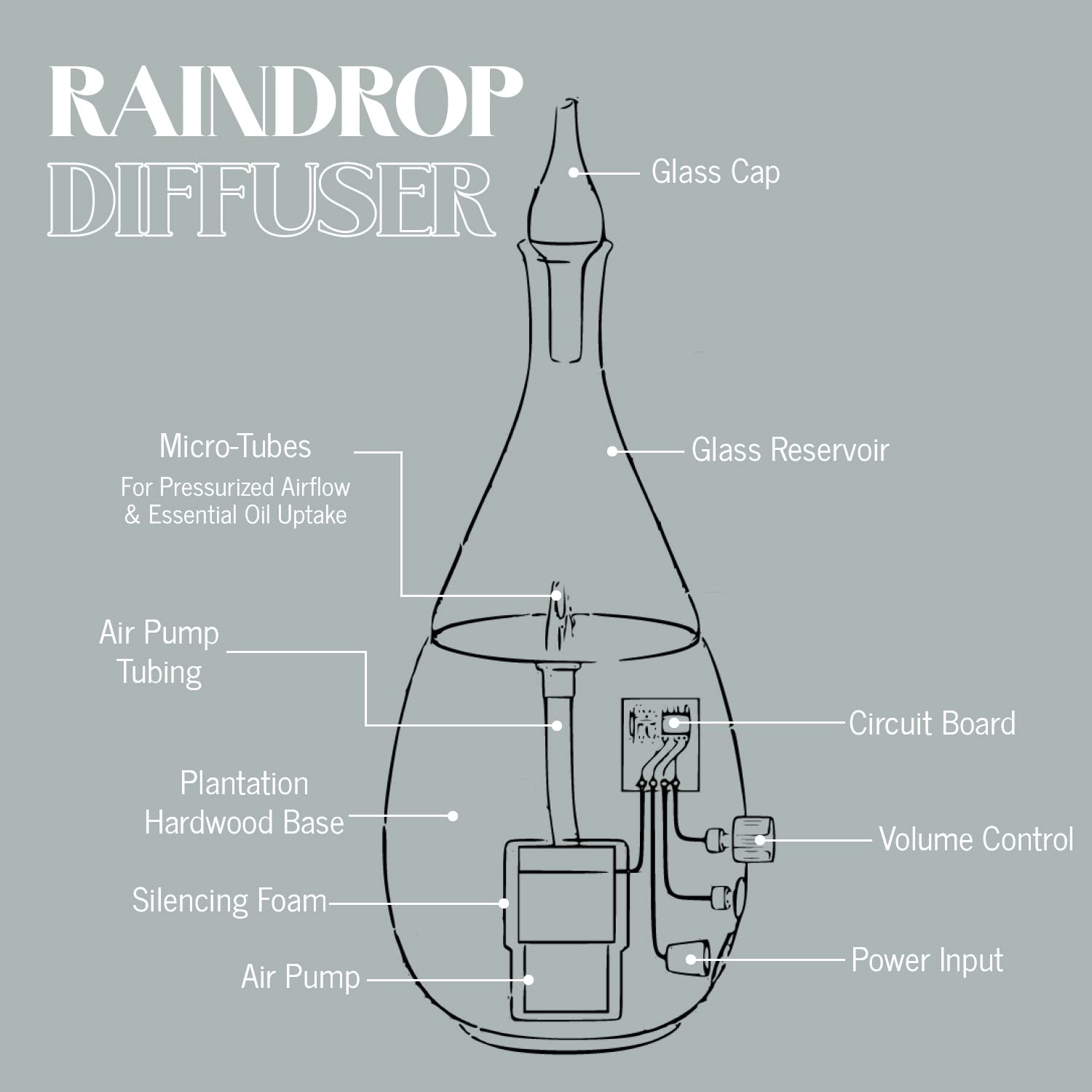Organic Aromas Raindrop 2.0 Aromatherapy Diffuser - Waterless Glass Nebulizer, Auto-Off, BPA Free, Lightwood