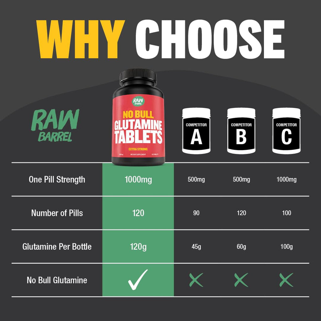 Raw Barrel No Bull L-Glutamine Tablets 1000mg | Non-GMO, Vegan, Gluten-Free