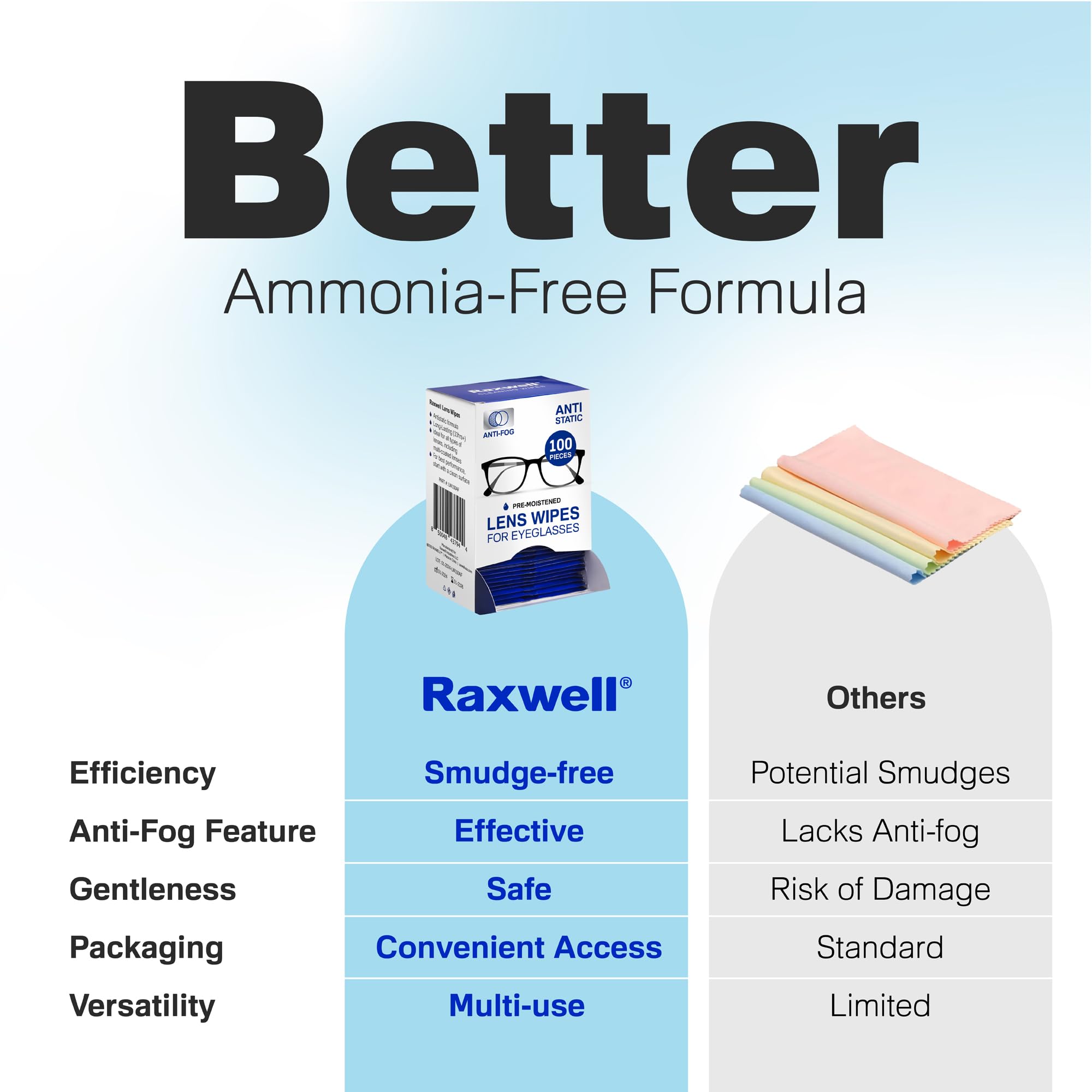 Raxwell Glasses Cleaner Wipes - 200 Count, Unscented, White - Streak-Free Anti-Fog for Glasses, Screens & Devices