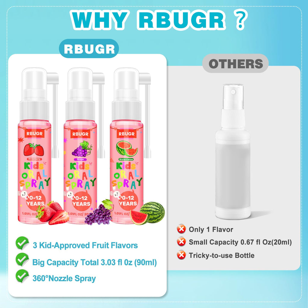 RBUGR Kids Oral Spray – 3 Flavors, 90ml, Fluoride-Free