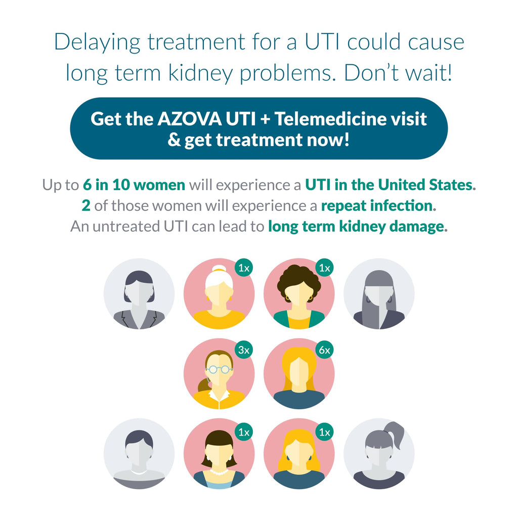 Urinary Health Test Strips – At-Home Wellness Kit for Men, Women & Children | 2-Minute Results | Non-Invasive | 3 Tests | HSA/FSA Eligible by AZOVA