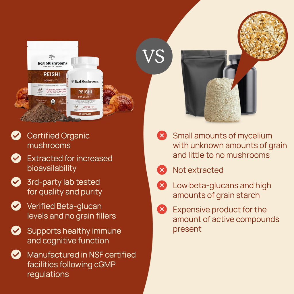 Real Mushrooms Reishi Capsules - Organic Red Reishi Extracts, 90 Ct, Vegan & Non-GMO