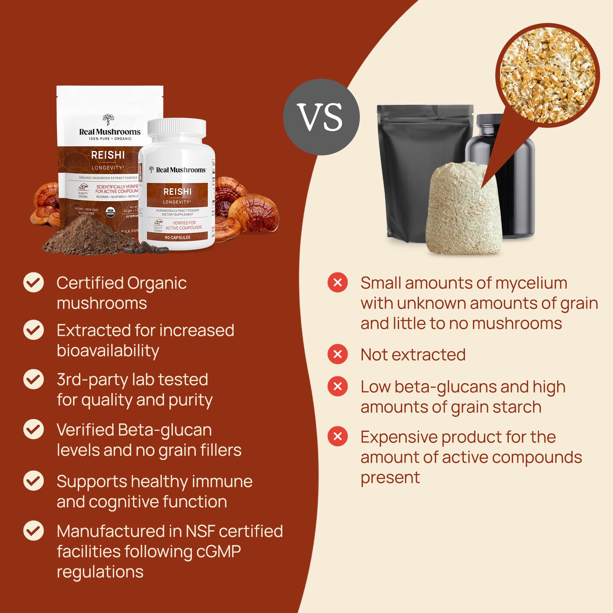 Real Mushrooms Reishi Capsules - Organic Red Reishi Extracts, 90 Ct, Vegan & Non-GMO