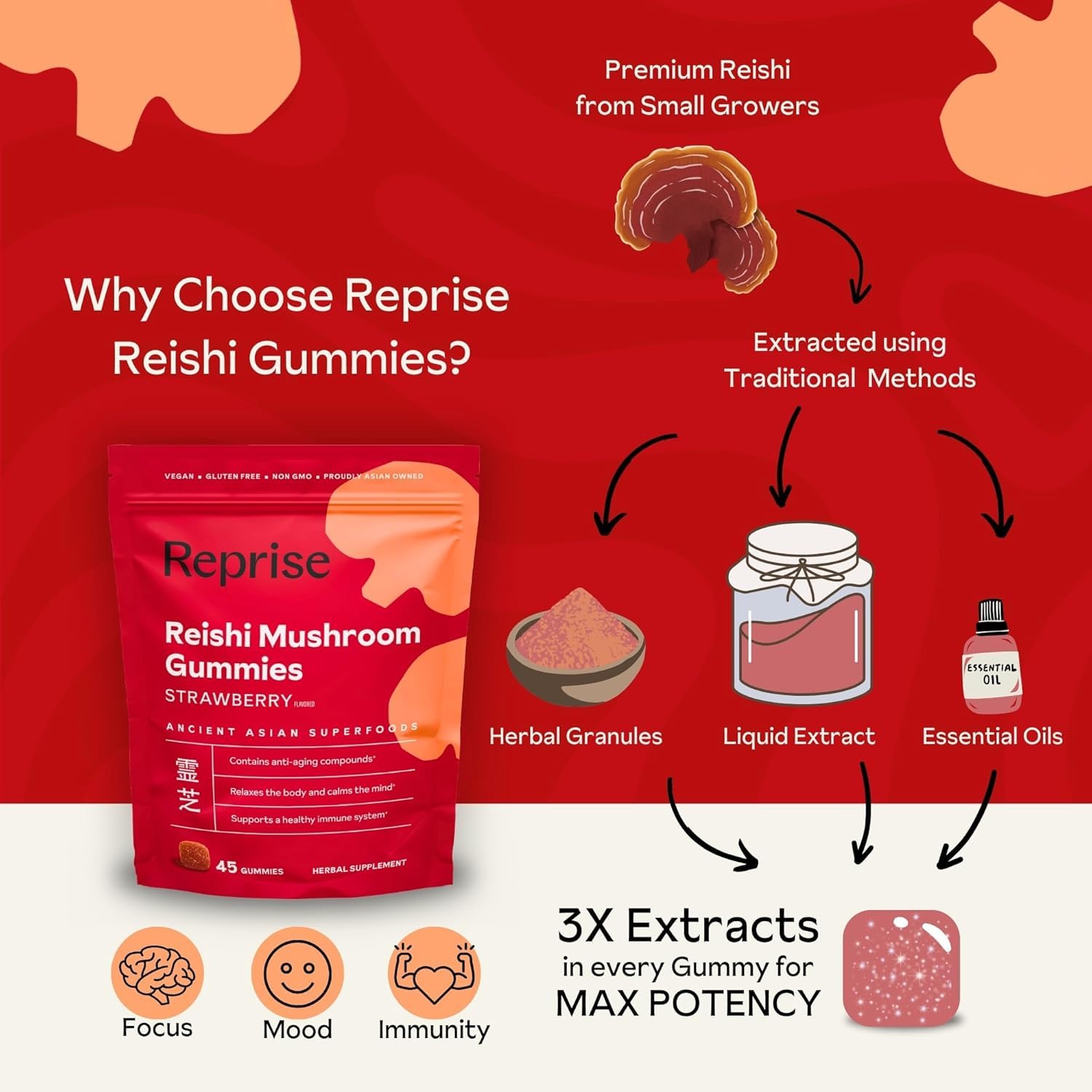 Reishi Mushroom Gummies | Hongo Reishi Mushroom Supplement (Lingzhi, Ganoderma Lucidum) | Full Spectrum Stress Gummies for Adults | Red Reishi Mushroom | Strawberry Flavor | 45 Count (Pack of 3)