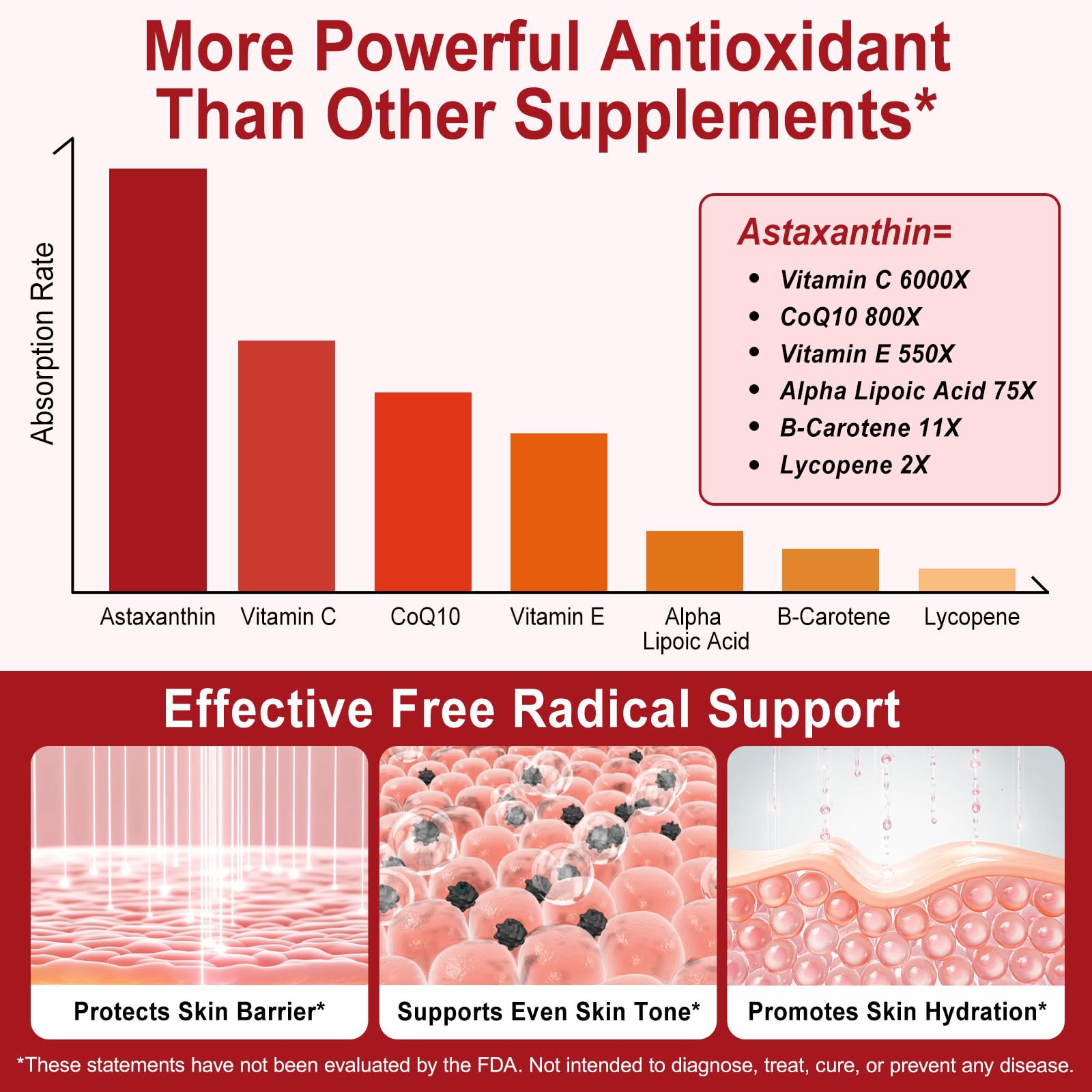 Redshine Astaxanthin 12mg – Triple Strength Softgels, 120 Count | Supports Eye Health, Joints, Skin & Circulation