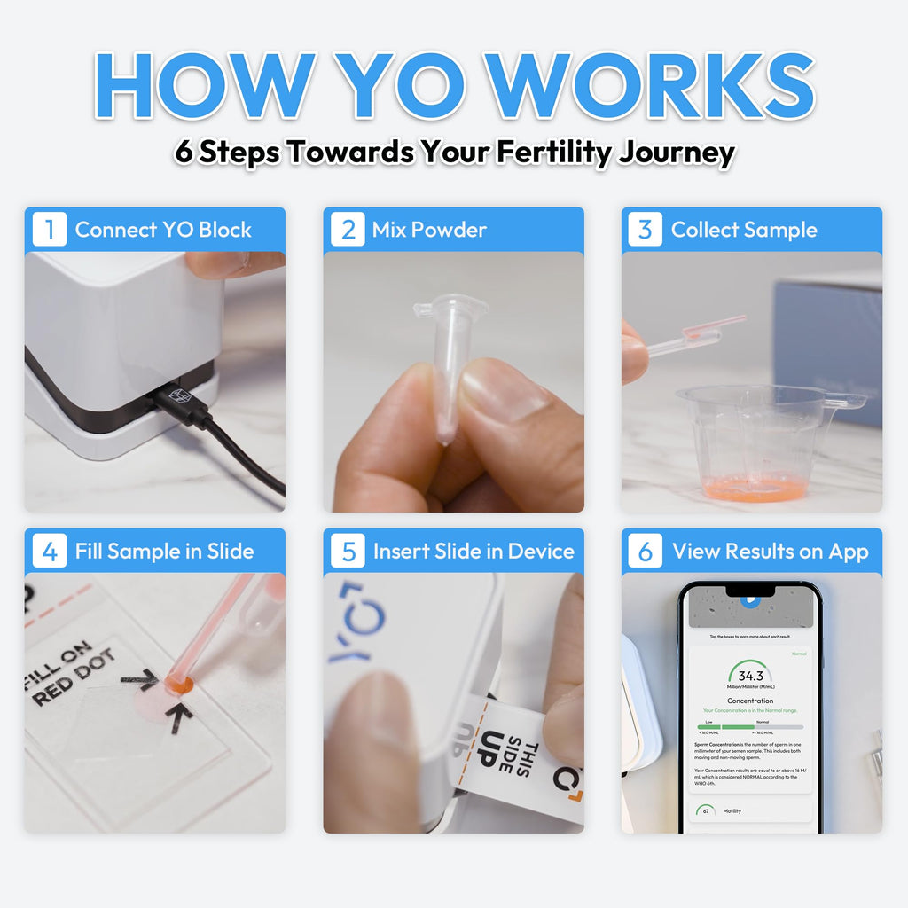 Refill Kit for YO Home Sperm Test – 3 Additional Motile Sperm Tests