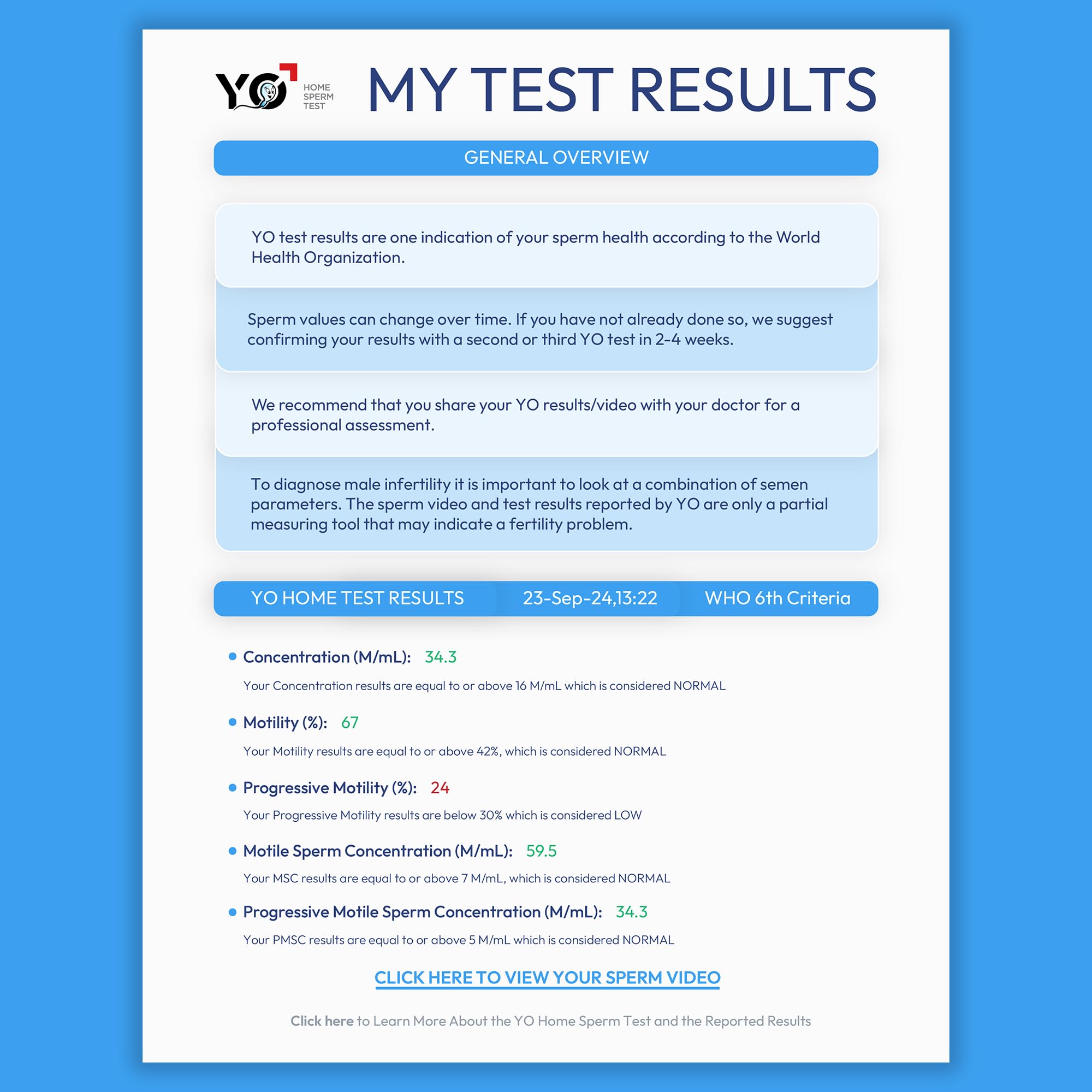 Refill Kit for YO Home Sperm Test – 3 Additional Motile Sperm Tests