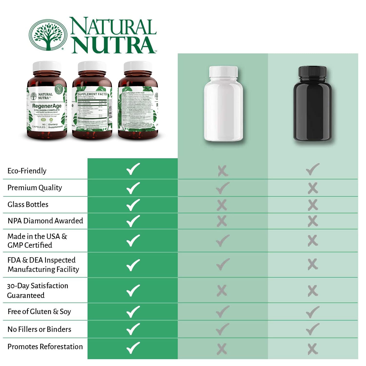 Natural Nutra RegenerAge – Skin Health Supplement with Protein Peptides, Vitamin C, Grape Seed (90 Capsules) – Gluten Free
