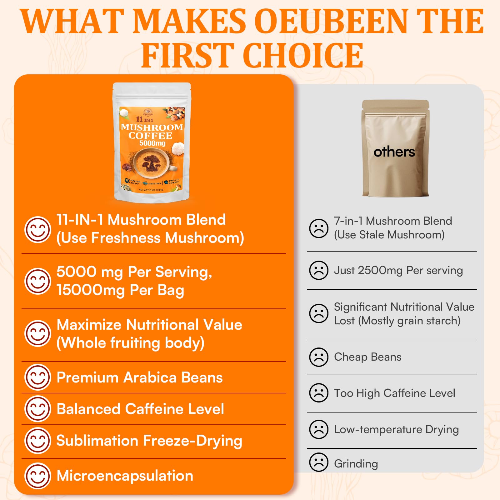 Organic Mushroom Coffee — 11 Superfood Mushrooms (Lion’s Mane, Reishi, Chaga) 5.3oz