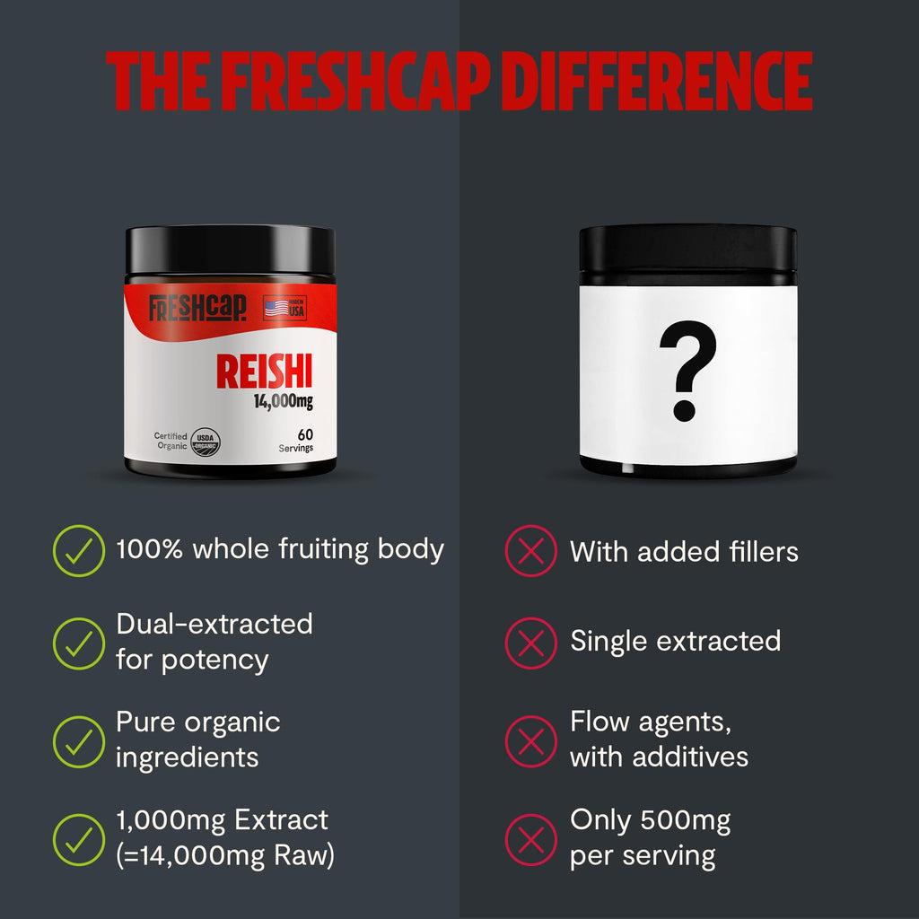 FreshCap Mushrooms Reishi Powder — 14,000mg Organic Dual-Extract, 60 Servings