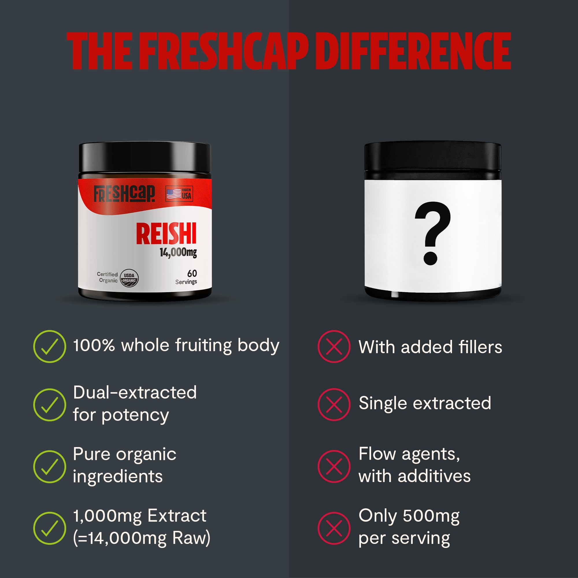 FreshCap Mushrooms Reishi Powder — 14,000mg Organic Dual-Extract, 60 Servings