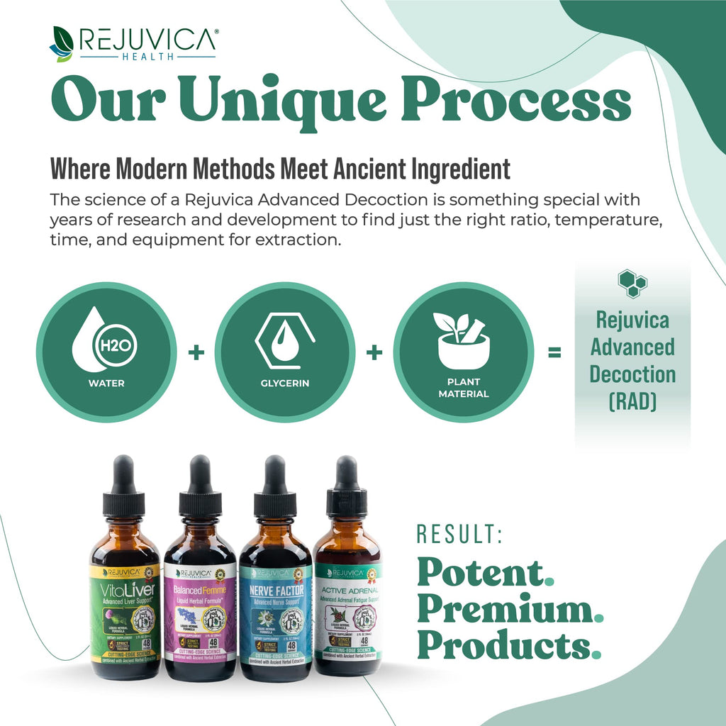 Rejuvica Health Active Adrenal - Advanced Adrenal Support Tincture