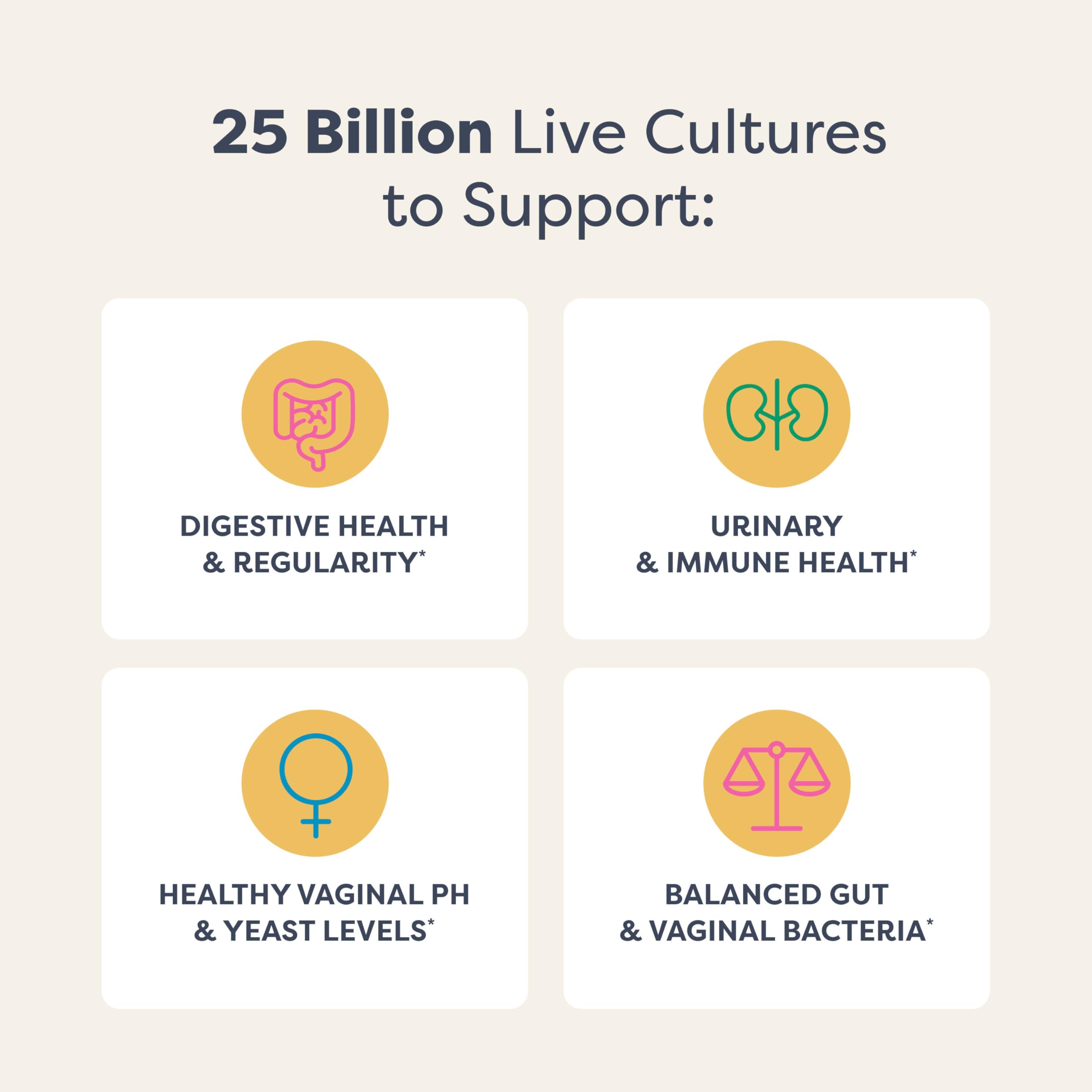 Renew Life Women's Probiotic Capsules – 25 Billion CFU, 12 Strains, Supports Vaginal pH Balance, Urinary, Digestive & Immune Health