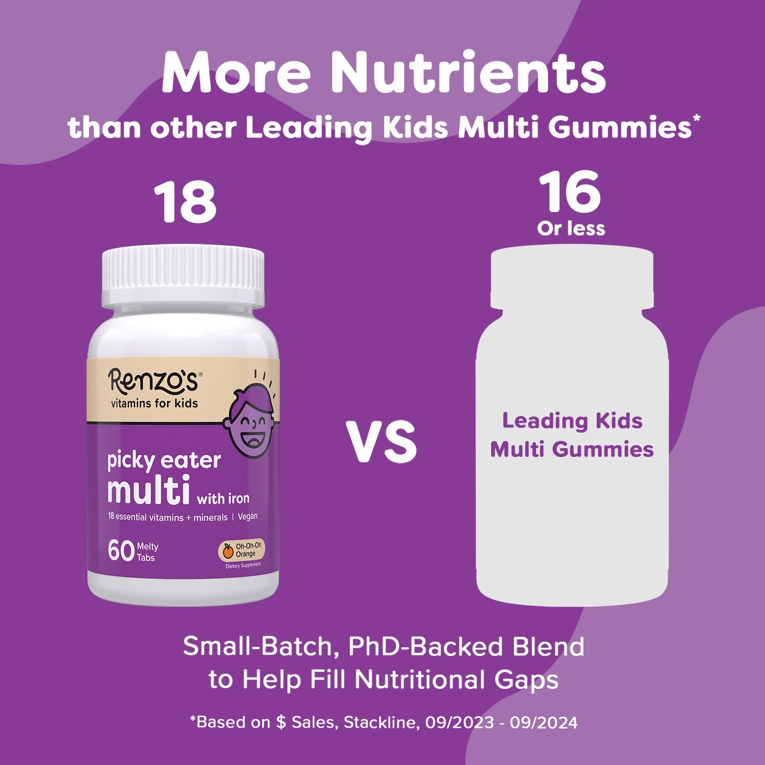 Renzo's Picky Eater Kids Multivitamin with Iron – Sugar-Free Orange Melty Tabs