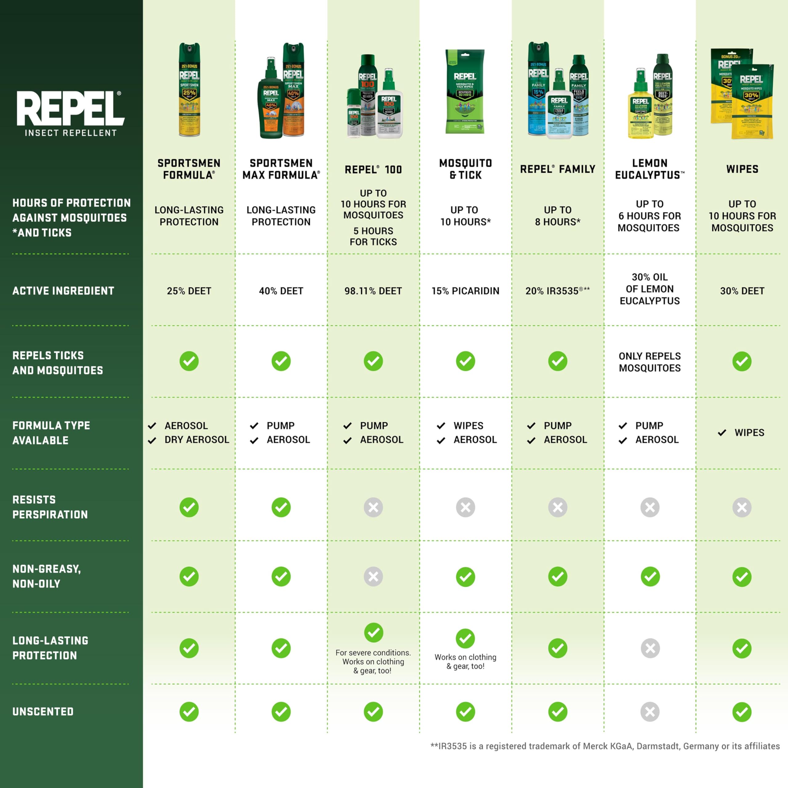 Repel 100 Insect Repellent – 4 oz, 98% DEET, 10-Hour Protection (Aerosol)