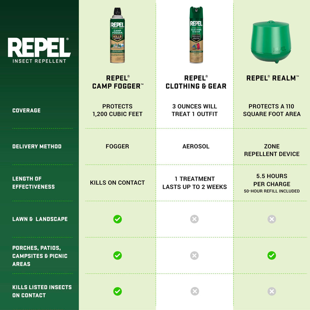 Repel Permethrin Clothing & Gear Insect Repellent – Aerosol Spray, 6.5 fl oz, Pack of 6