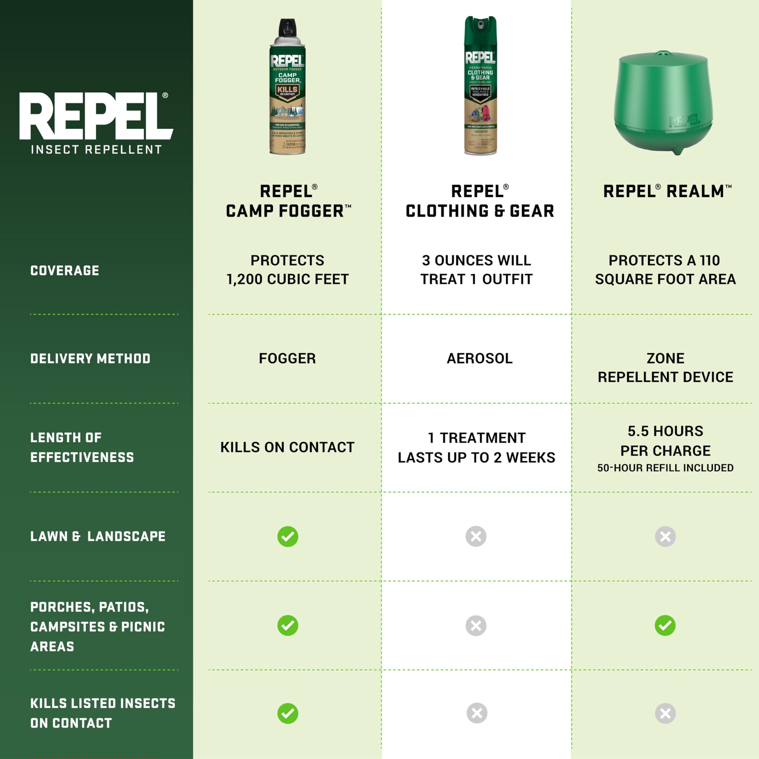 Repel Permethrin Clothing & Gear Insect Repellent – Aerosol Spray, 6.5 fl oz, Pack of 6