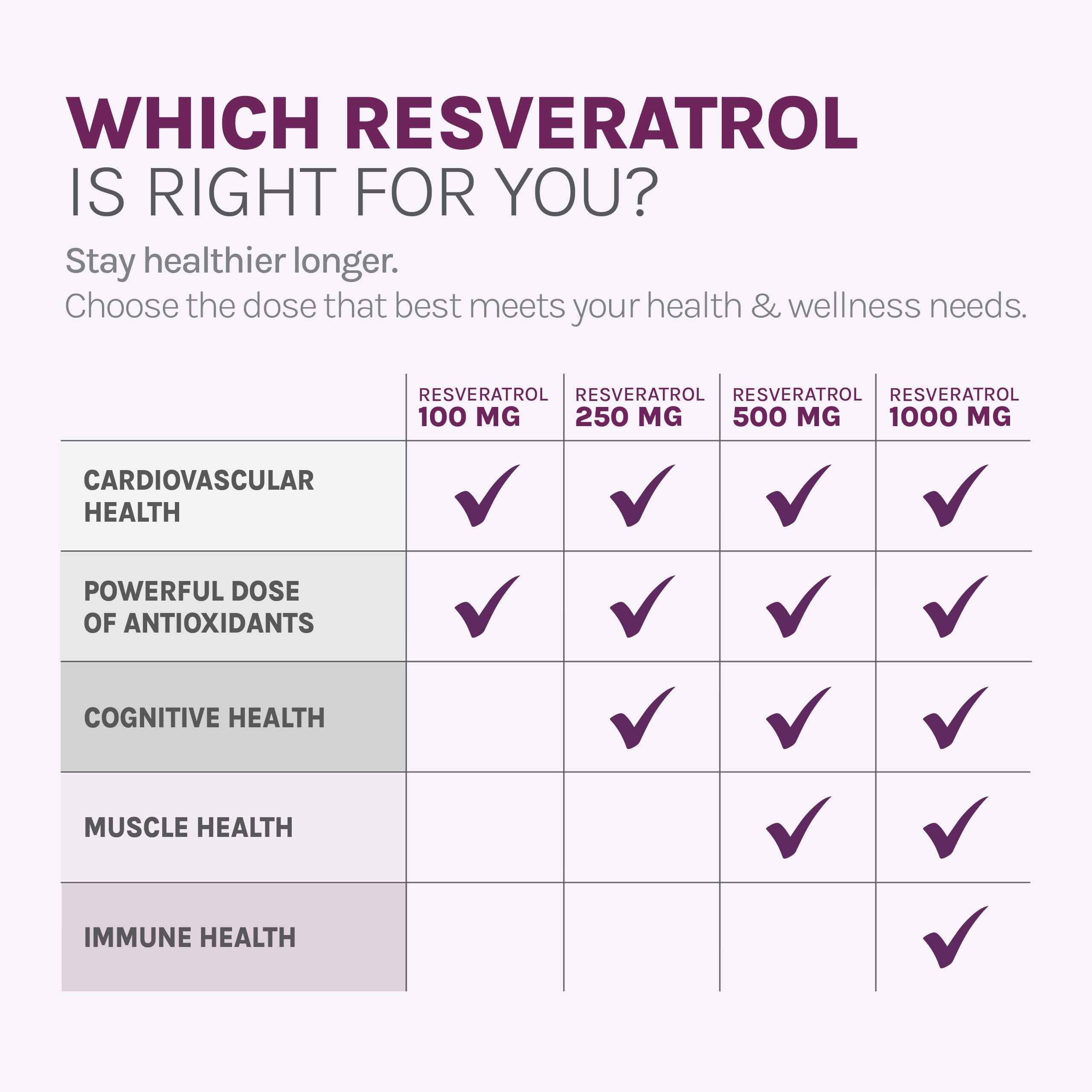 Reserveage Beauty Resveratrol Gummies 100 mg - Heart Health, Healthy Aging - Vegan 2-Pack