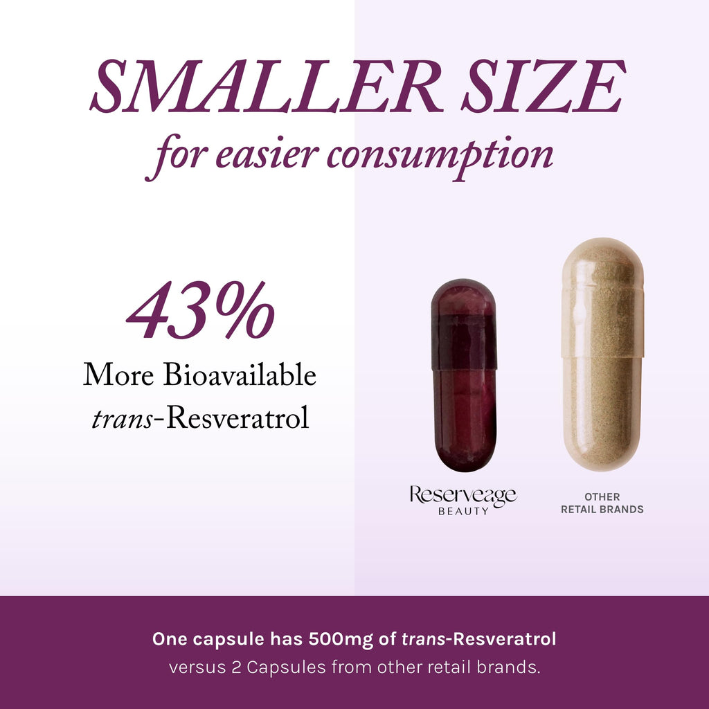 Reserveage Beauty Resveratrol Plus+ 1000 mg – Vegan, Gluten-Free Rapid-Release Capsules with Quercetin