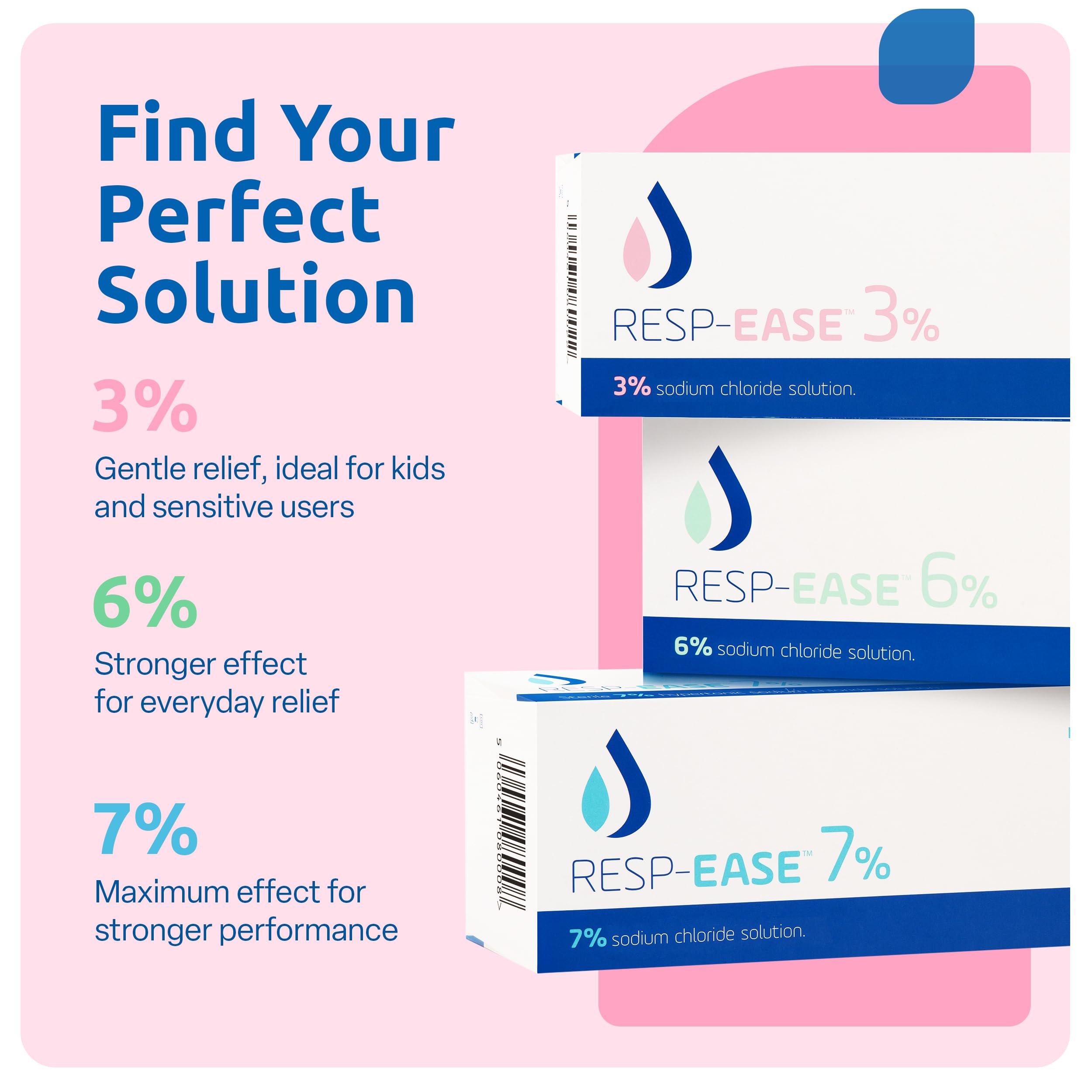 Resp-Ease 3% Saline Solution for Nebulizers and Nasal Cleansing – 240ml Bottle + 60x 4ml Ampoules