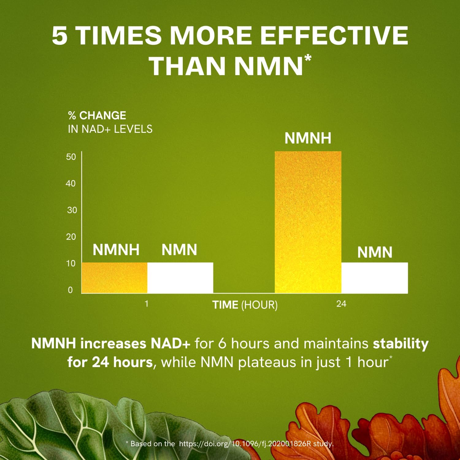 Resurrected Health Liposomal NMNH – NAD+ Support, 300 mg per Capsule, 60 Capsules (2 Packs)