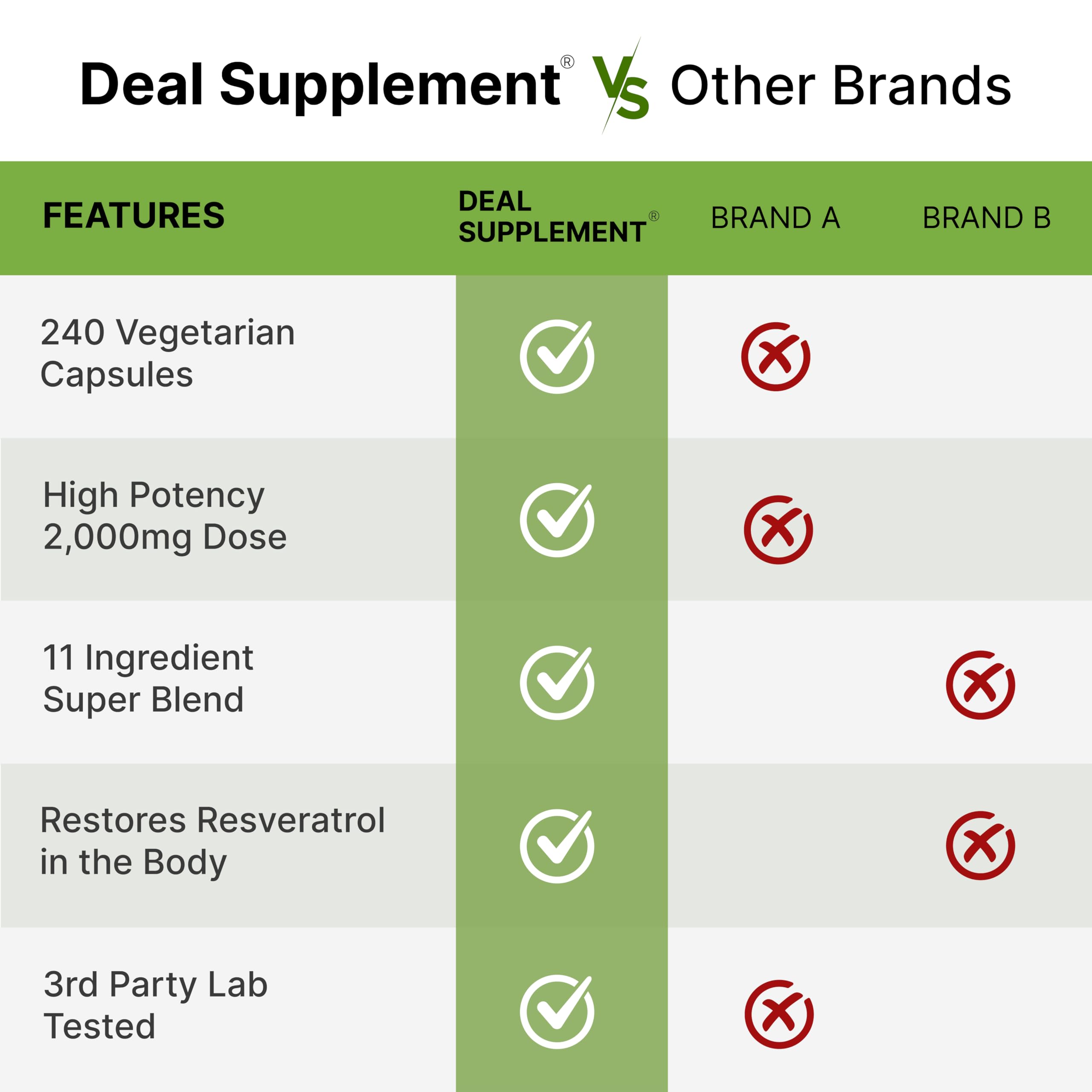 Resveratrol Complex 2000mg – 240 Veggie Capsules | NAD, Quercetin & More