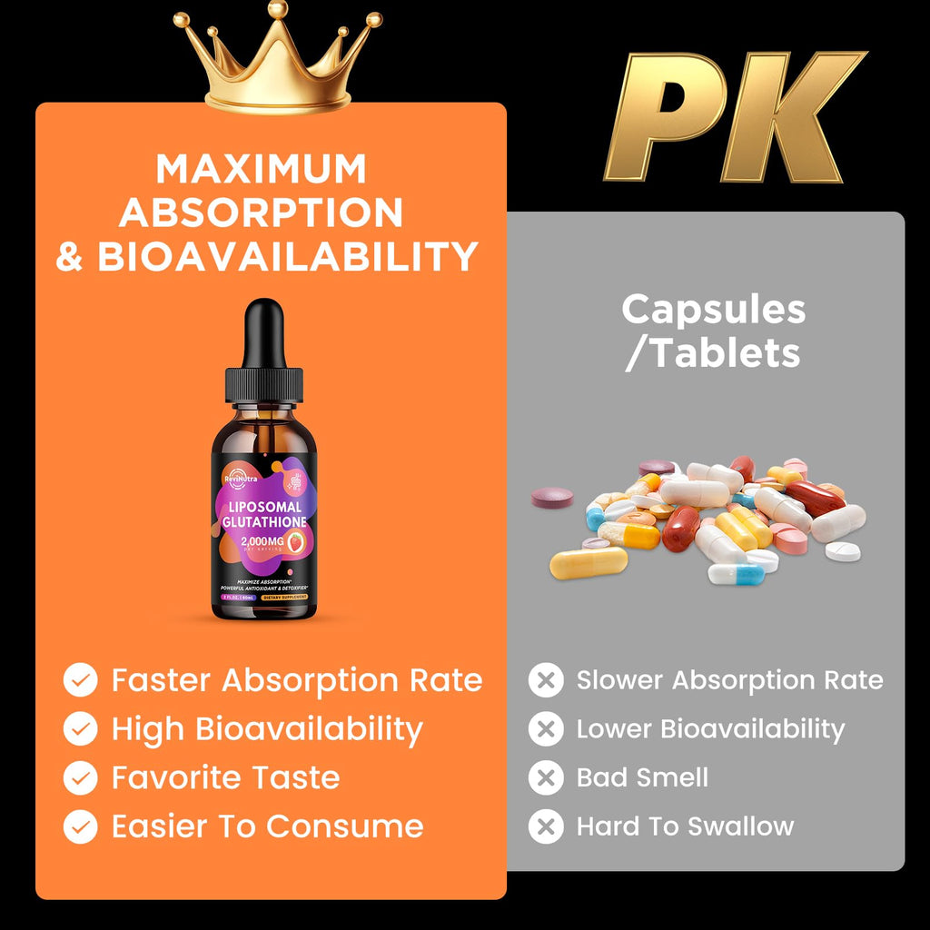 ReviNutra Liposomal Glutathione - 2000mg Liquid Drops