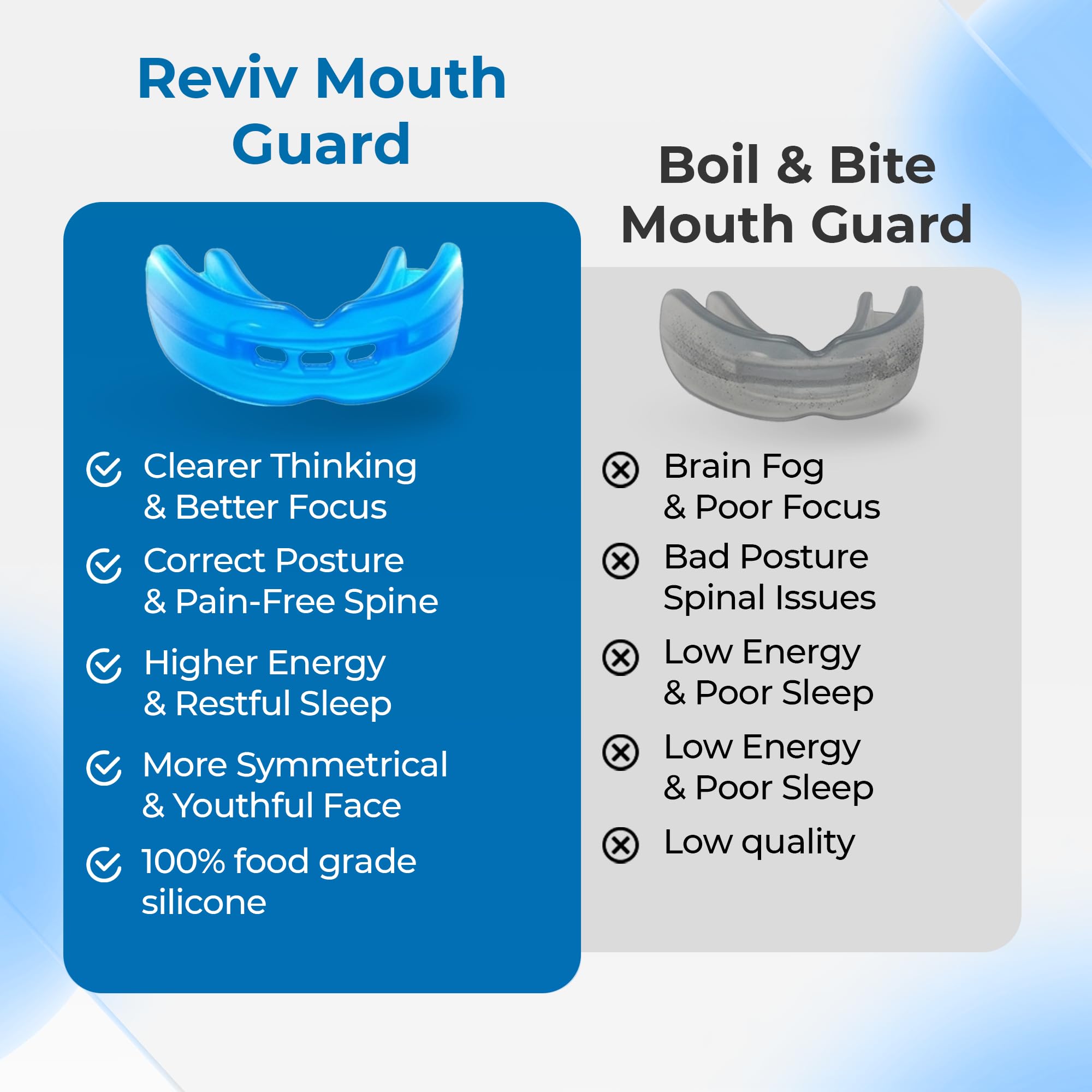 Reviv Mouth Guard for Grinding Teeth at Night - Food-Grade Silicone Night Guard (Large Blue)