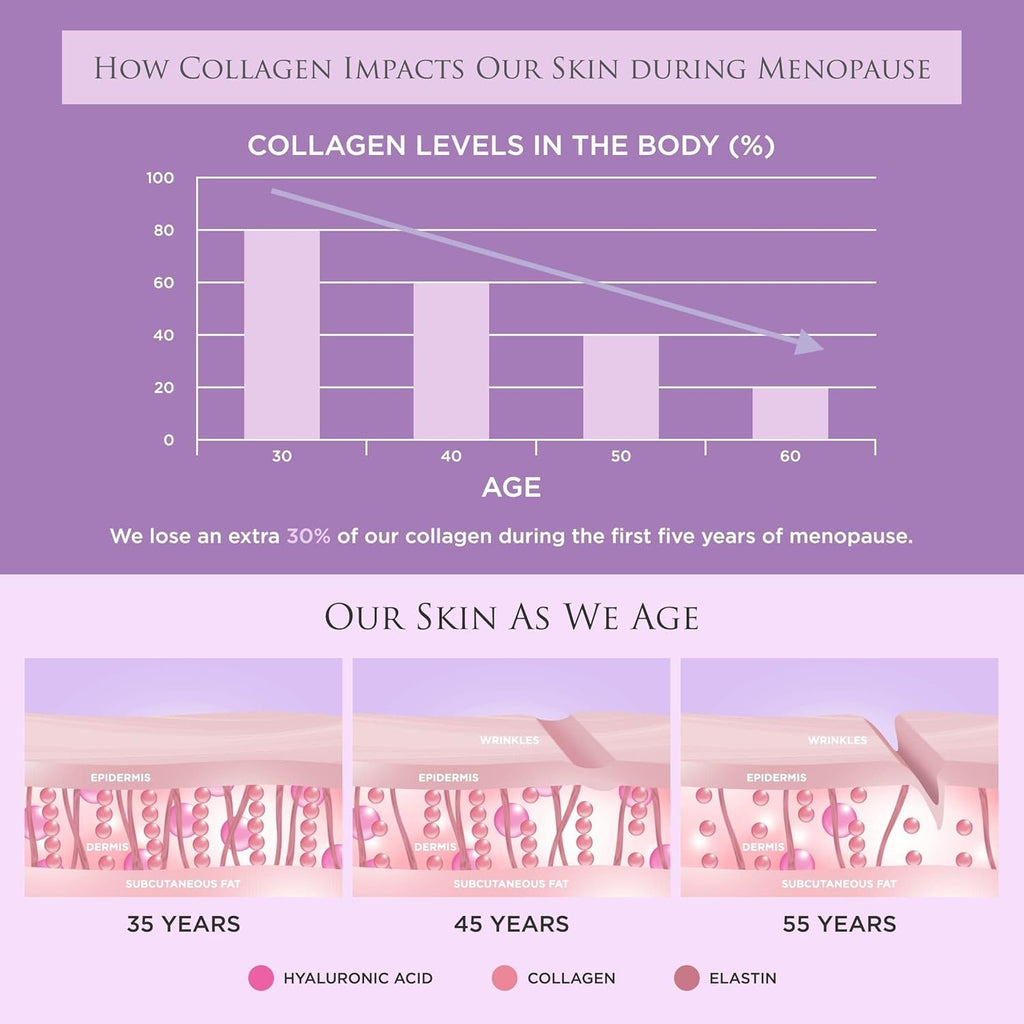 Revive Collagen Menopause Drink (28 Days) – Menopause Max