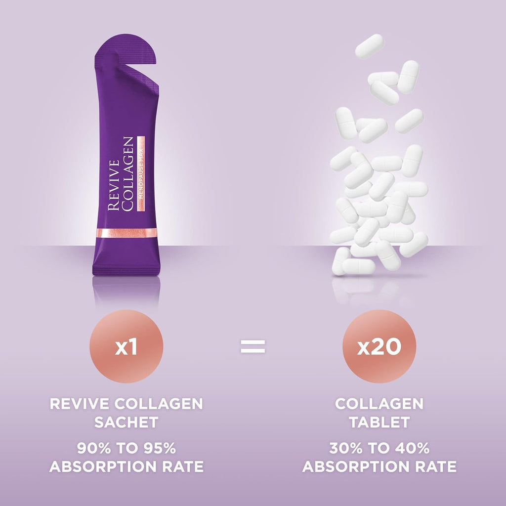 Revive Collagen Menopause Drink (14 Days) – Menopause Max | High-Strength Marine Collagen