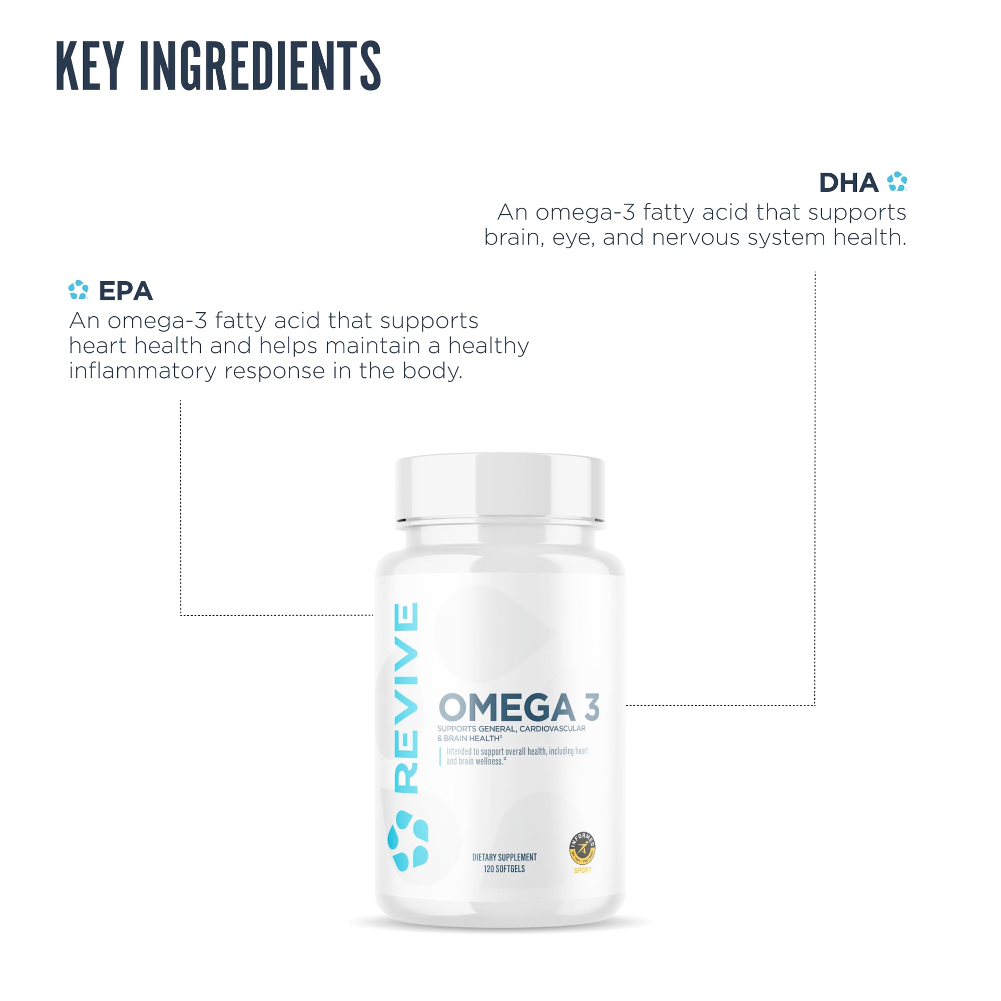 Revive MD Omega-3 Fish Oil Softgels – EPA & DHA for Heart, Brain & Joints | Vegan-Friendly, Gluten-Free (120 Softgels, 60 Servings)