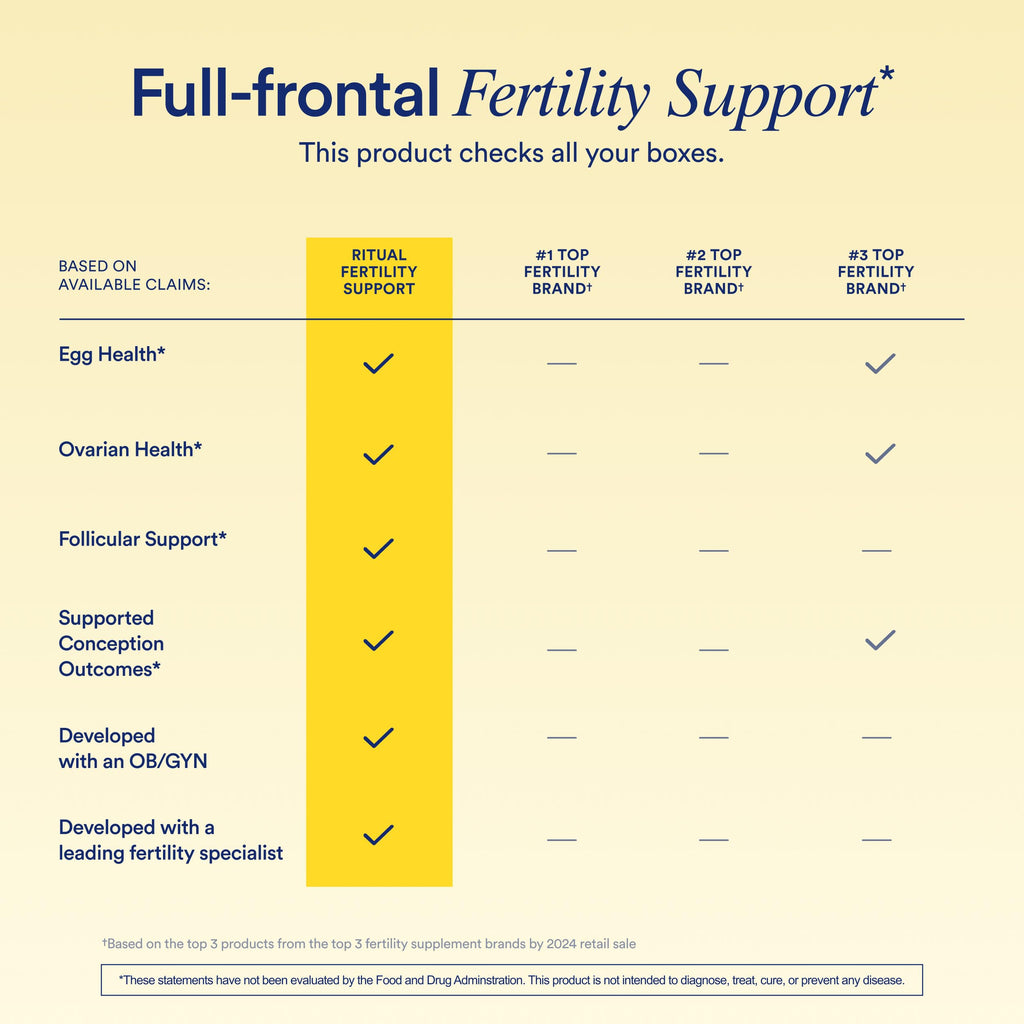 Ritual Fertility Support 3-in-1 Drink-Mix — CoQ10, NAC & Myo-Inositol, OB/GYN Designed