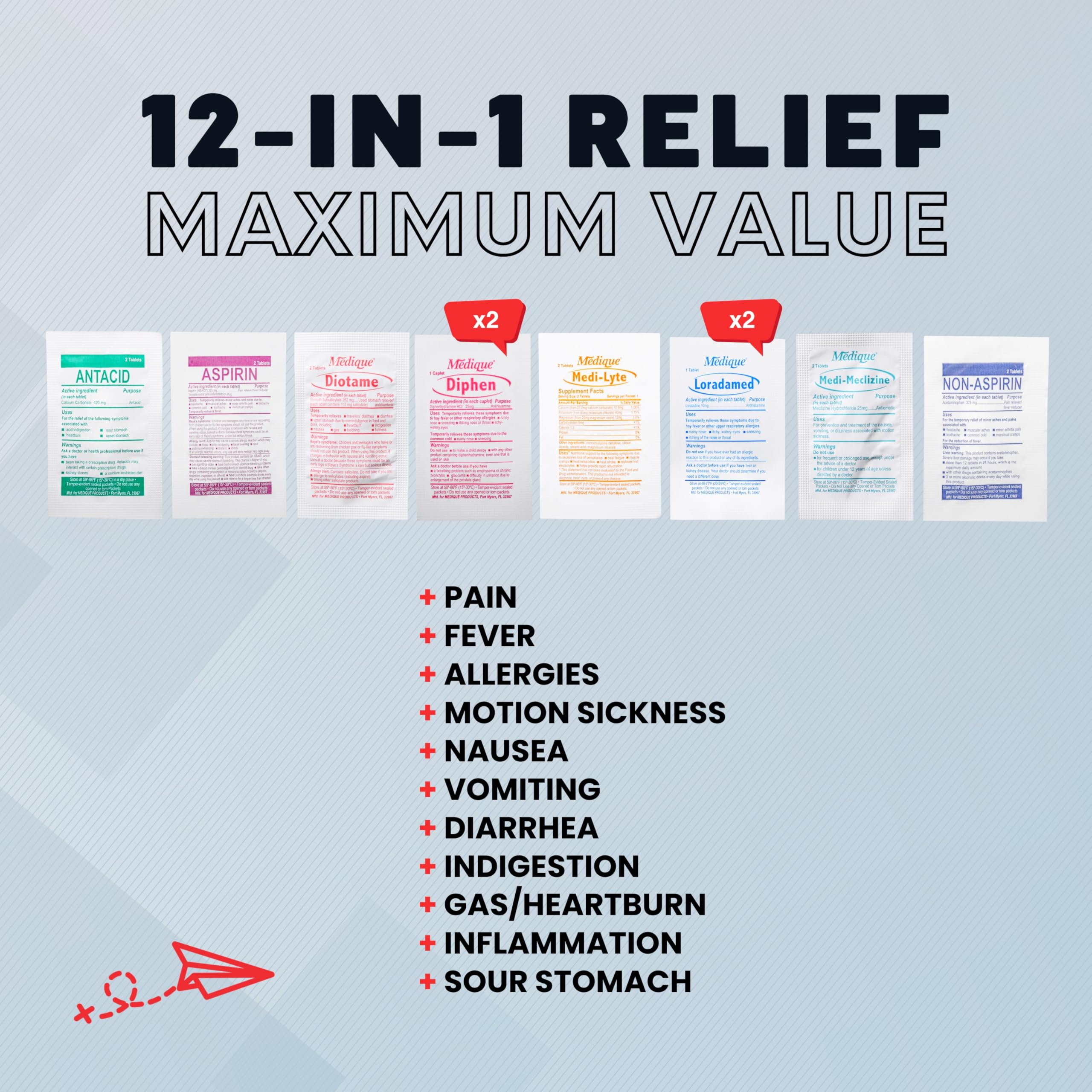 Roamwell Essential Travel Medicine Kit – TSA-Approved Weekender (16 Tablets)