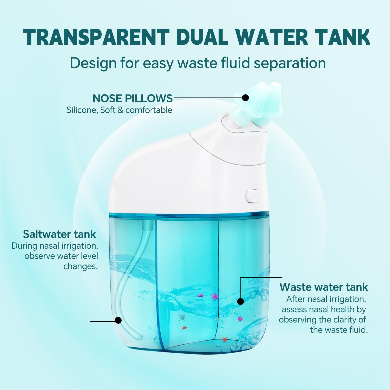 Ronfnea Nasal Irrigation System – Auto Waste, Dual-Chamber Sinus Cleaner (Turquoise)