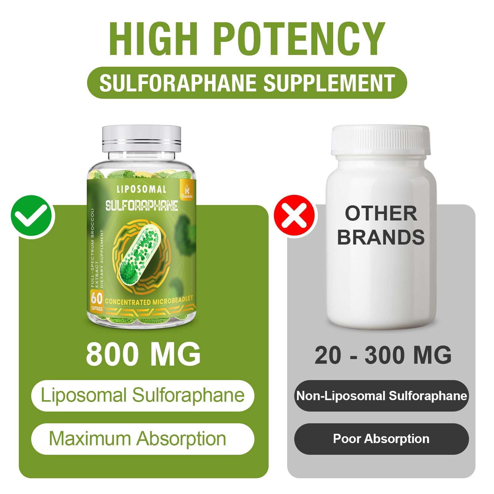 Rosmolo 800 mg Liposomal Sulforaphane | Dual-Delivery, Full-Spectrum Broccoli Extract, 180 Softgels