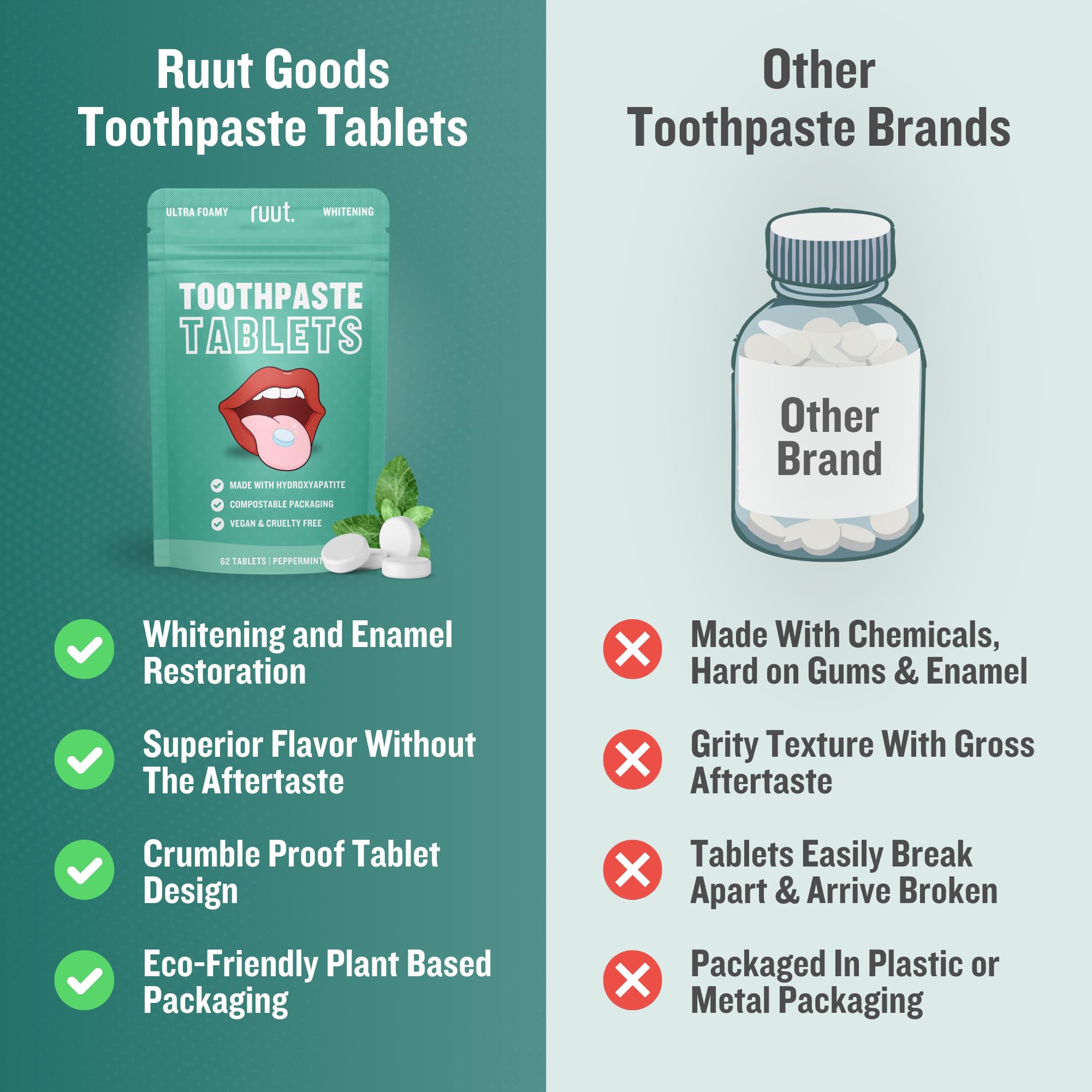 Ruut Toothpaste Tablets - Fluoride-Free, Hydroxyapatite, Peppermint