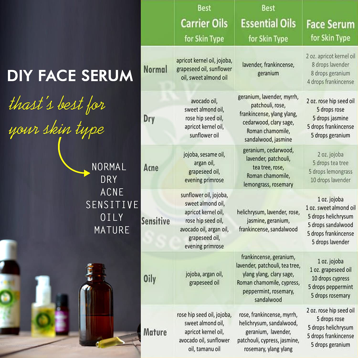 R V Essential Pure Benzoin Essential Oil 10ml | 100% Pure & Natural, Steam Distilled