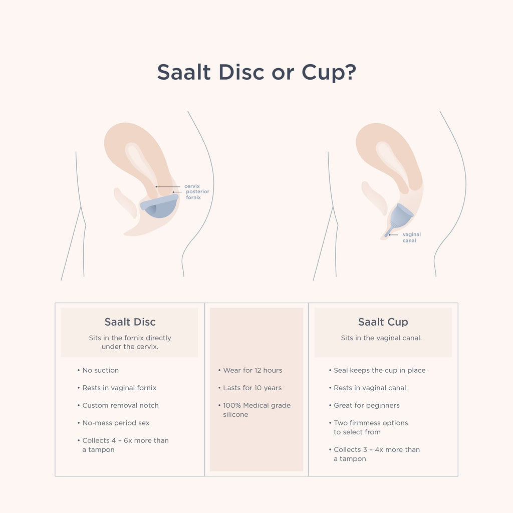 Saalt Menstrual Disc – Soft Flexible Reusable Silicone (Blue, Regular) | 12 Hour Wear, Made in USA
