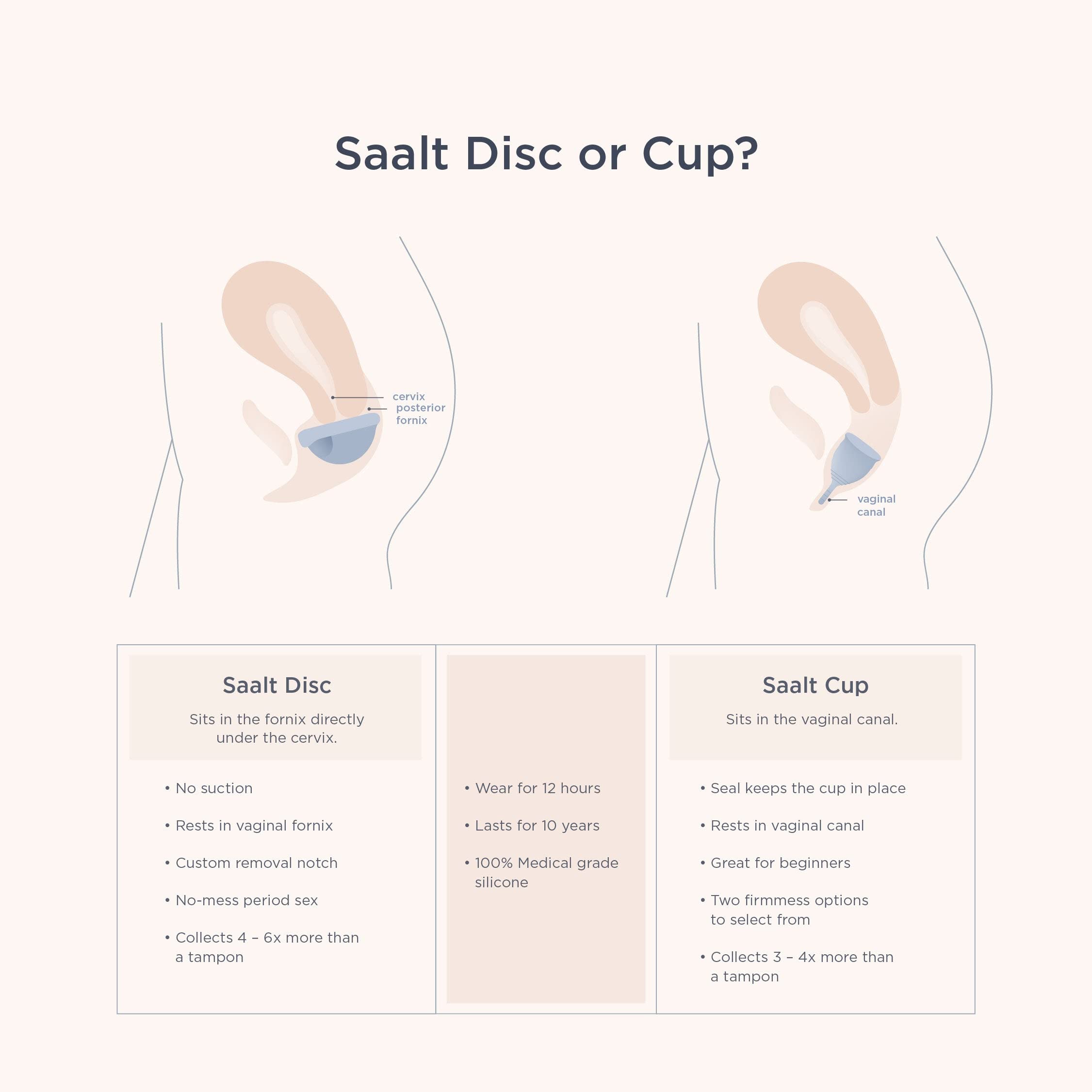 Saalt Menstrual Disc – Soft Flexible Reusable Silicone (Blue, Regular) | 12 Hour Wear, Made in USA