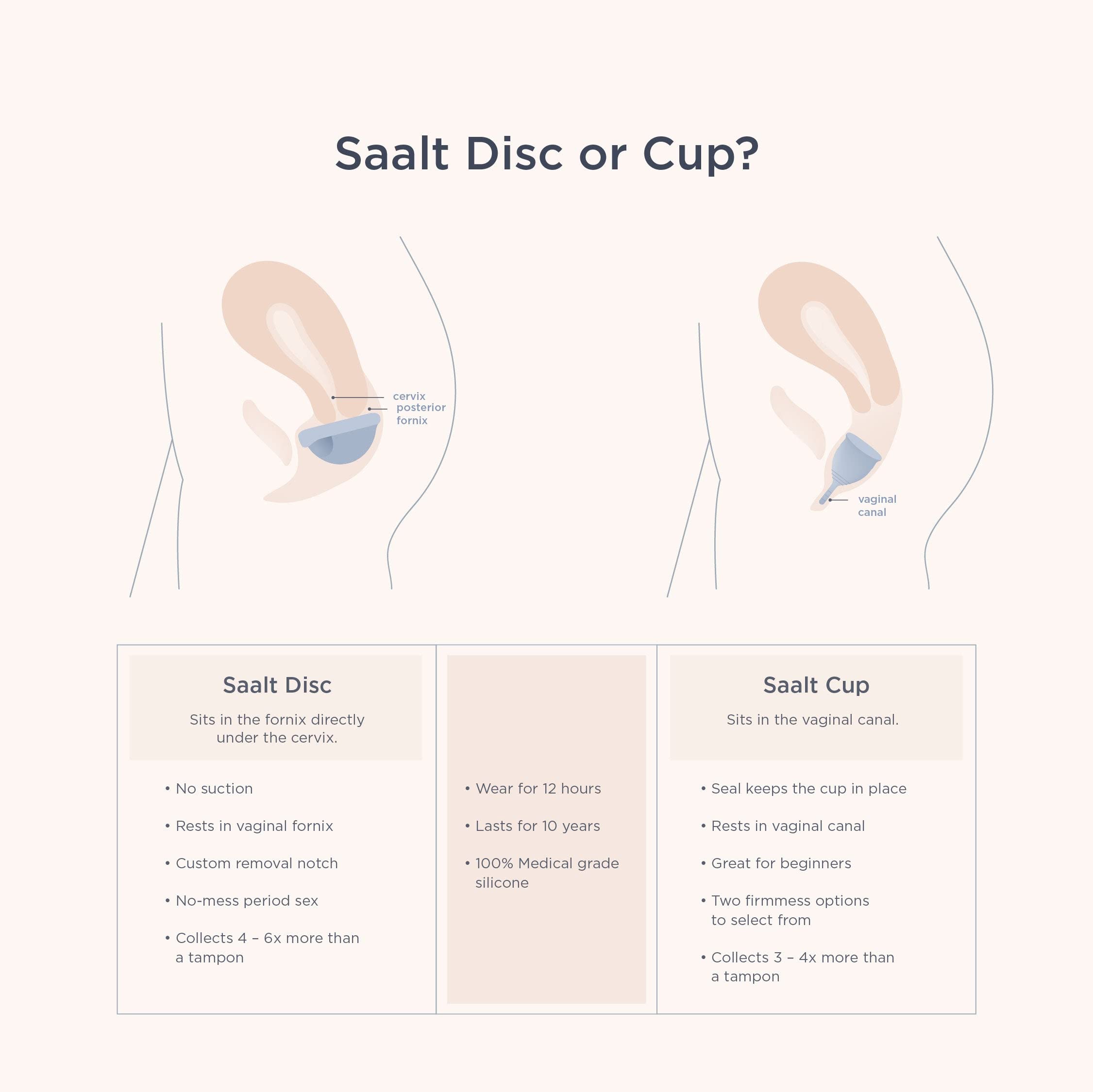 Saalt Menstrual Disc - Soft, Reusable Medical-Grade, Sunset Coral (Small)